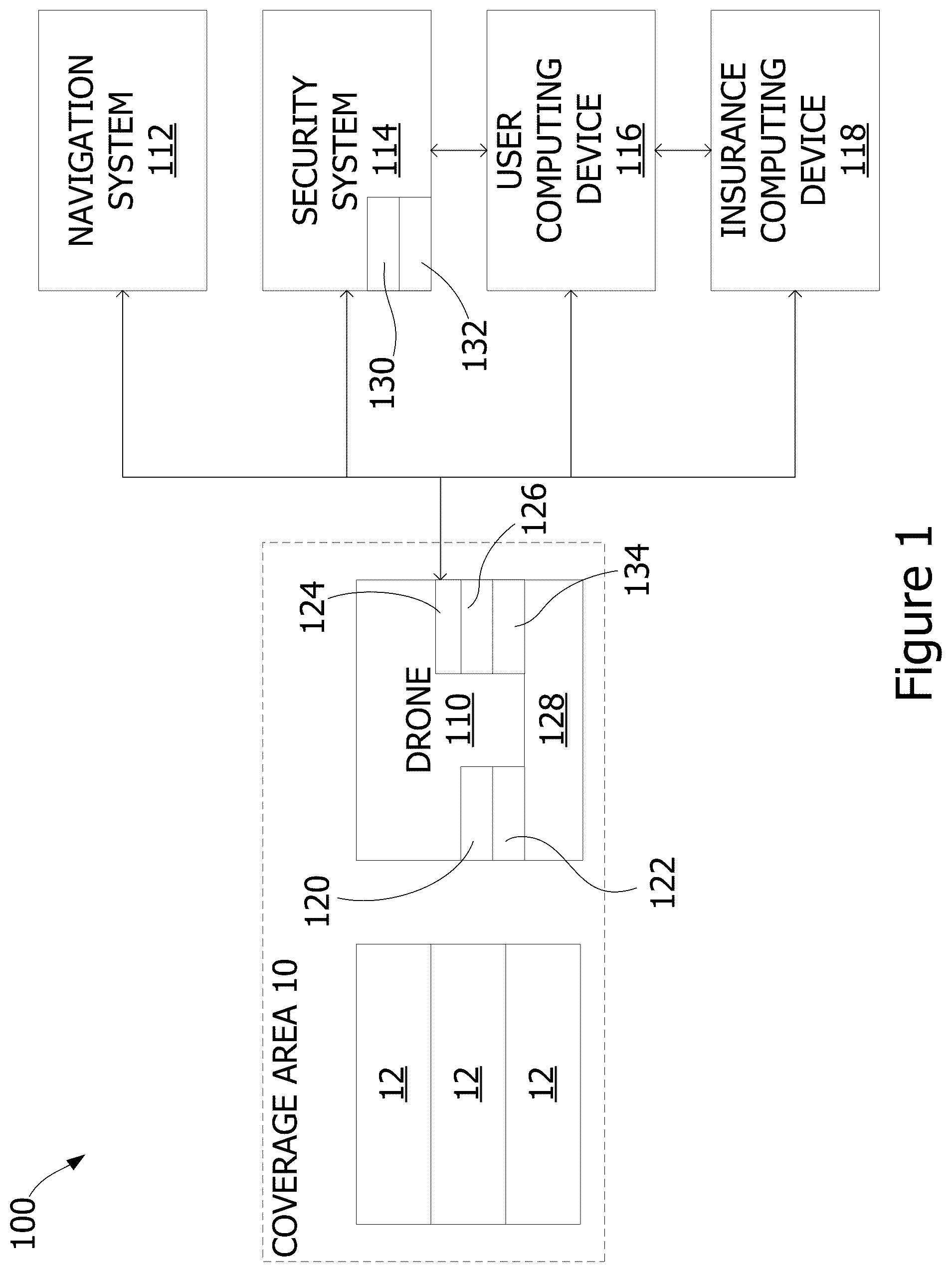 Patent US12386364 — Systems and methods for operating drones in response to an incident — Figure 1