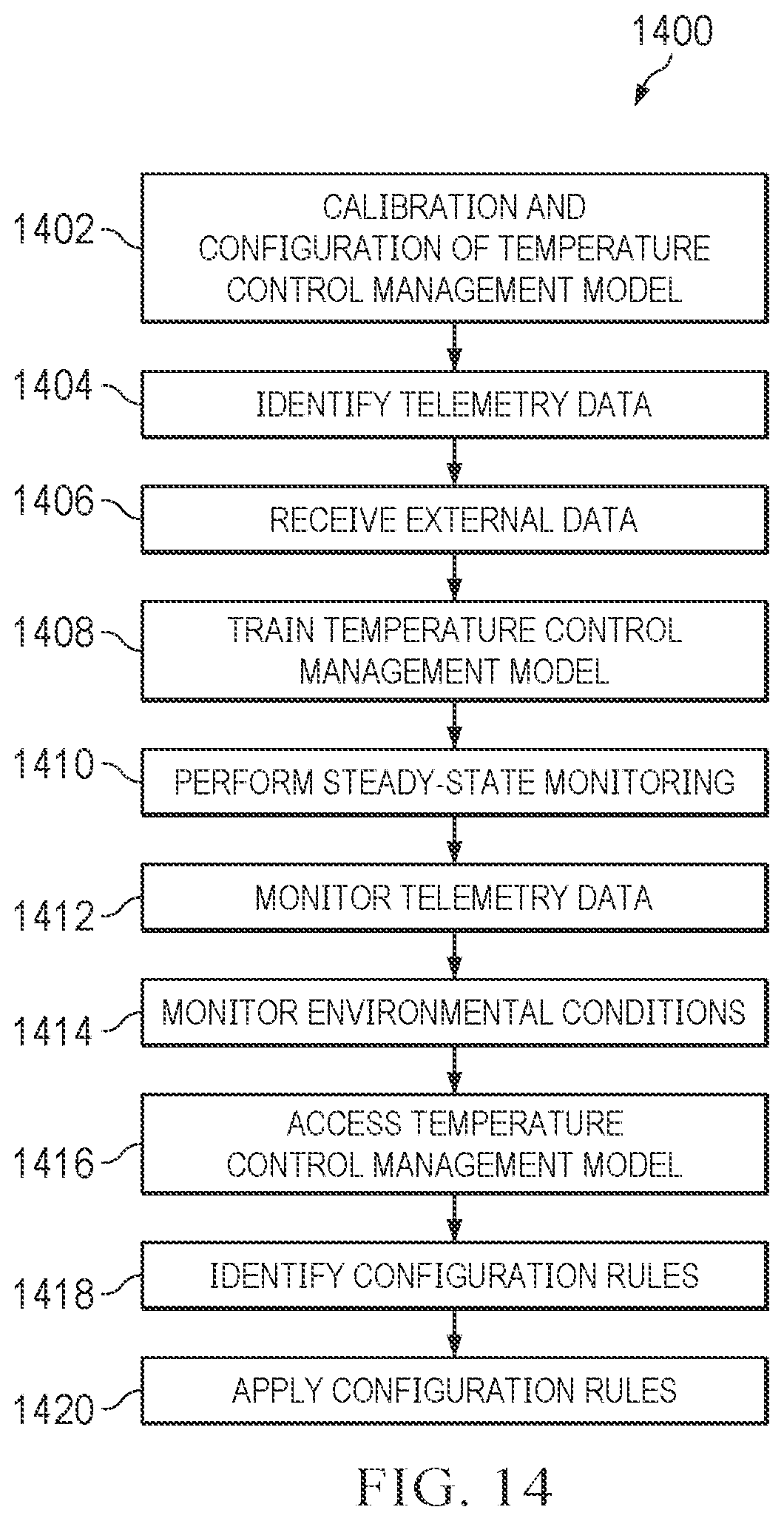 Patent US12386371 Figure 14 – Managing temperature control of a heating element of an outdoor furniture piece