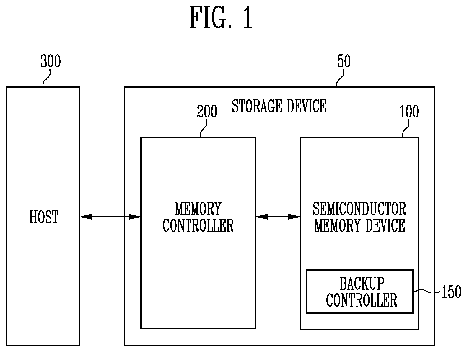 Patent US12386520 — Semiconductor memory device and operating method of the semiconductor memory device — Figure 1