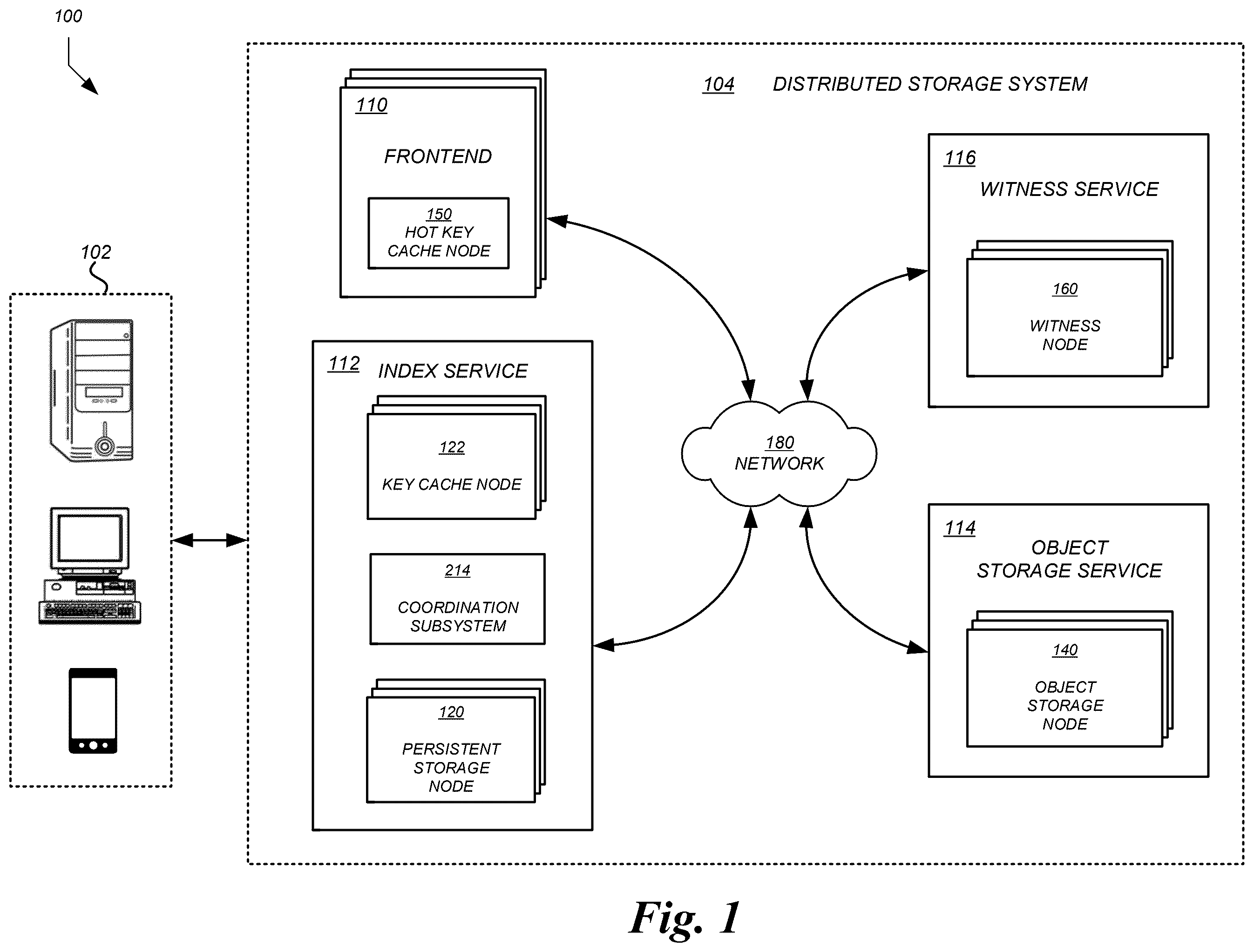 Patent US12386541 Figure 1 – Data item and witness service partitioning in a distributed storage system