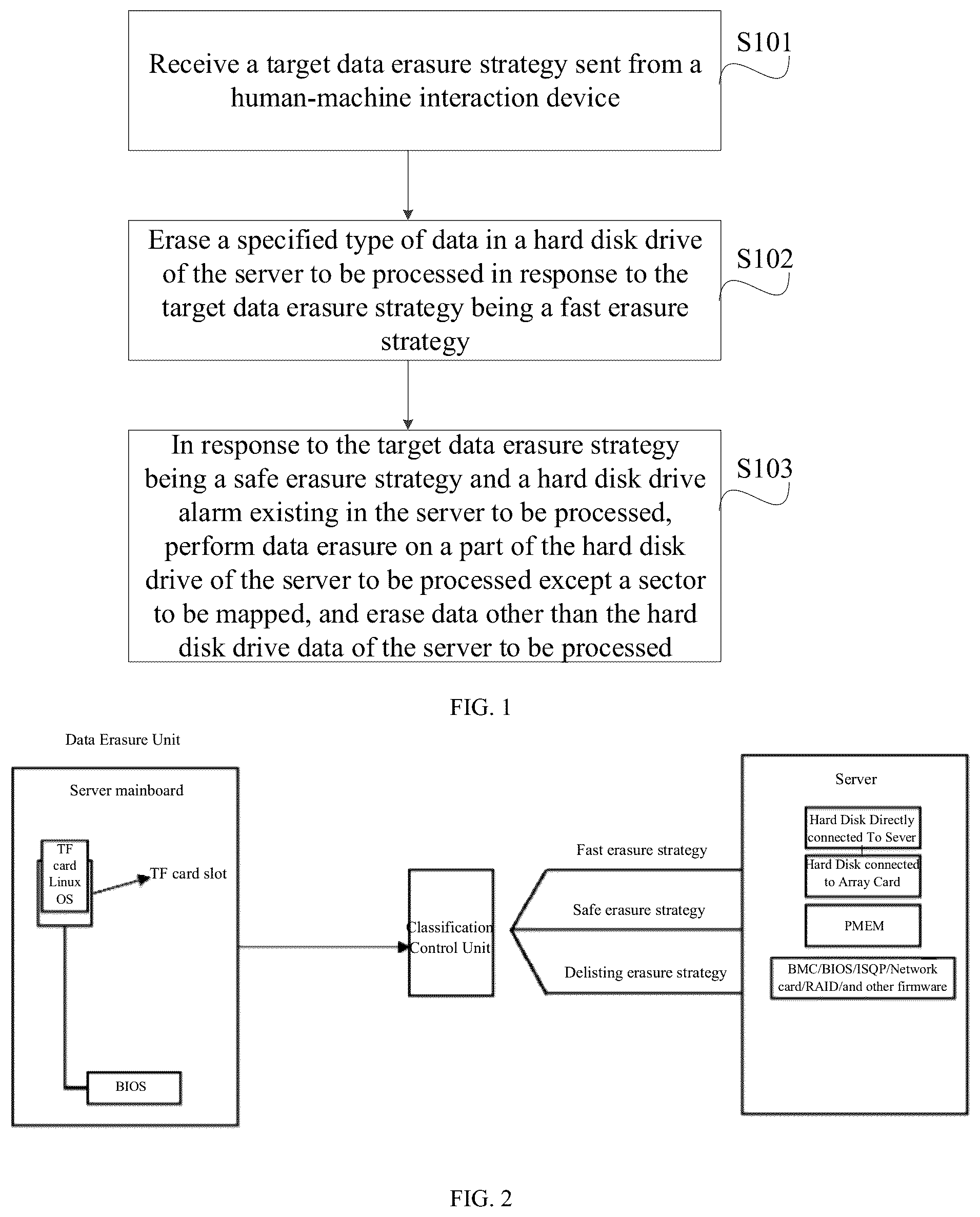 Patent US12386544 — Server data erasing method, apparatus and device, and readable storage medium — Figure 1