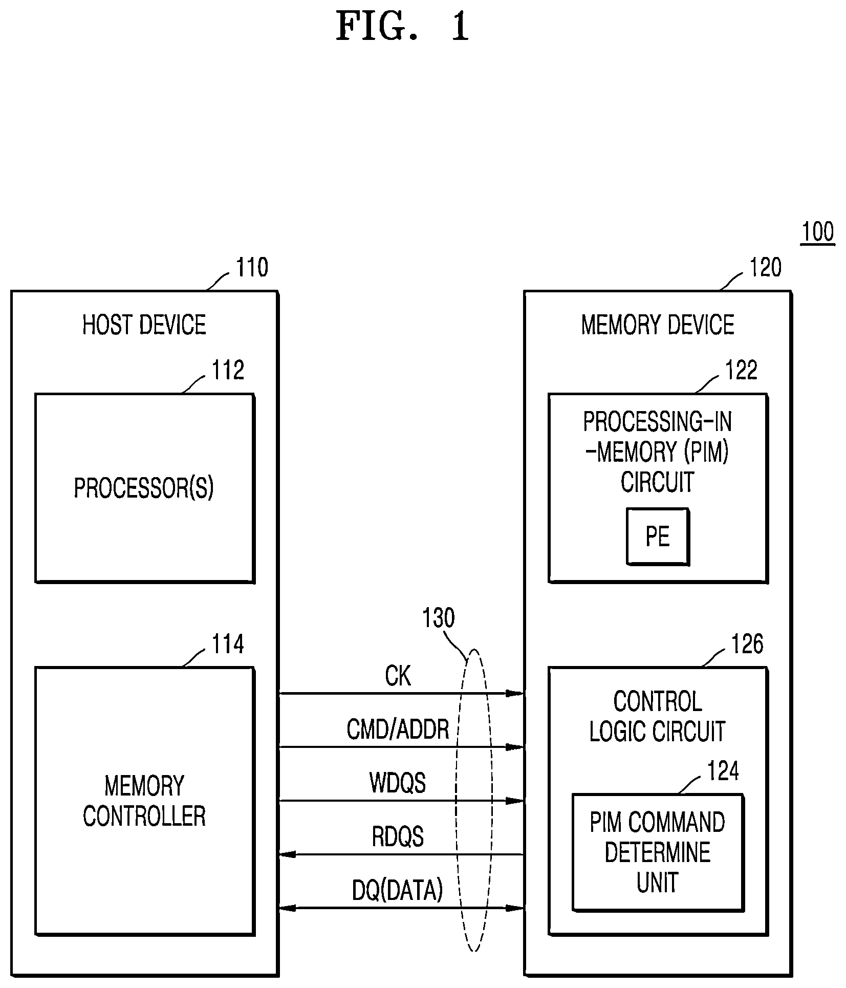 Patent US12386545 — Memory device for reducing timing parameters and power consumption for internal processing operation and method of implementing the same — Figure 1
