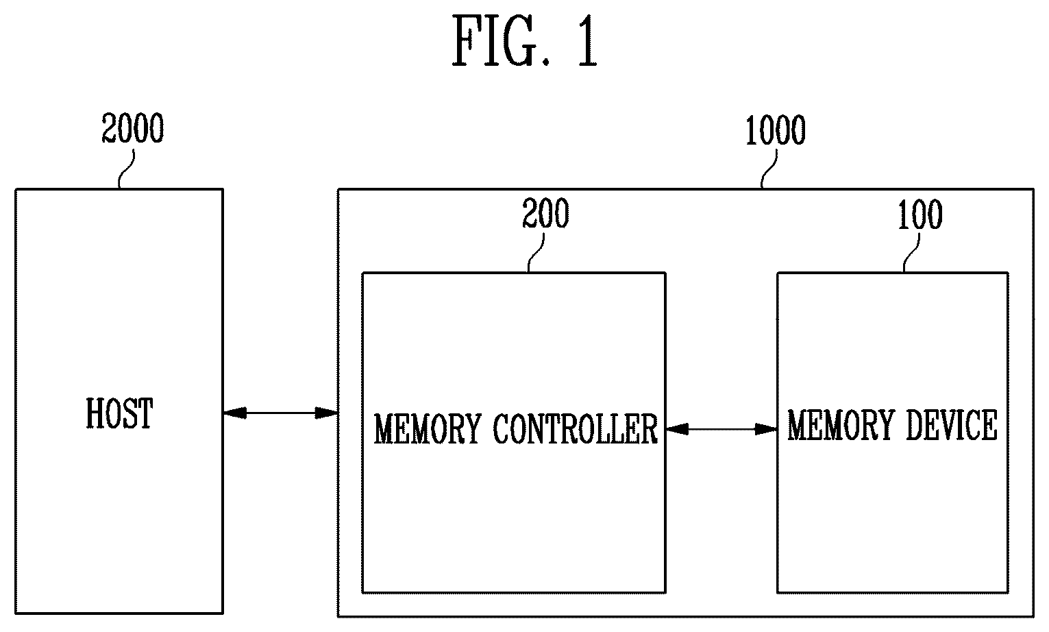 Patent US12386547 — Storage device and operating method for supporting high-speed input/output thereof — Figure 1