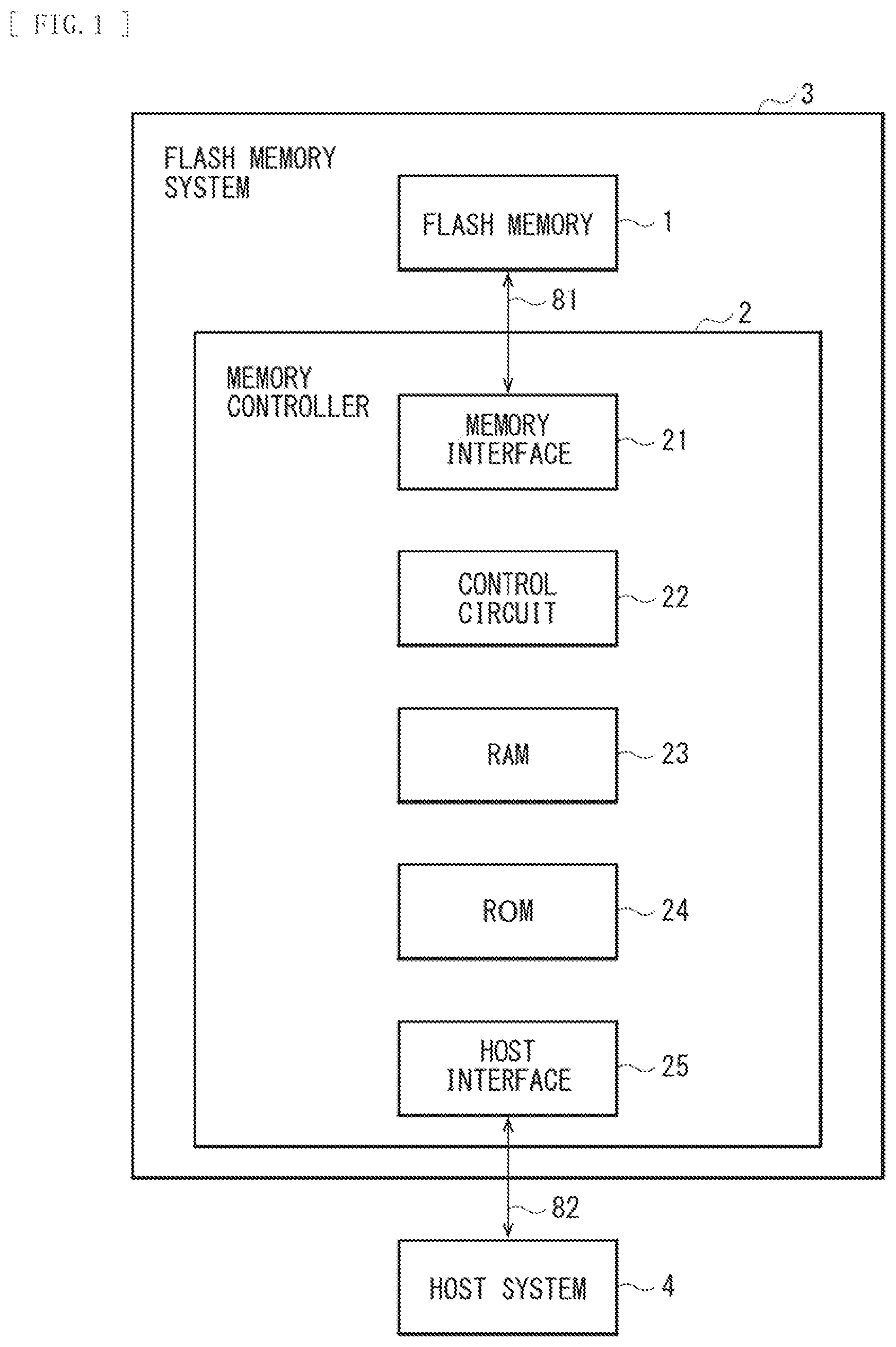 Patent US12386553 — Memory controller and flash memory system — Figure 1