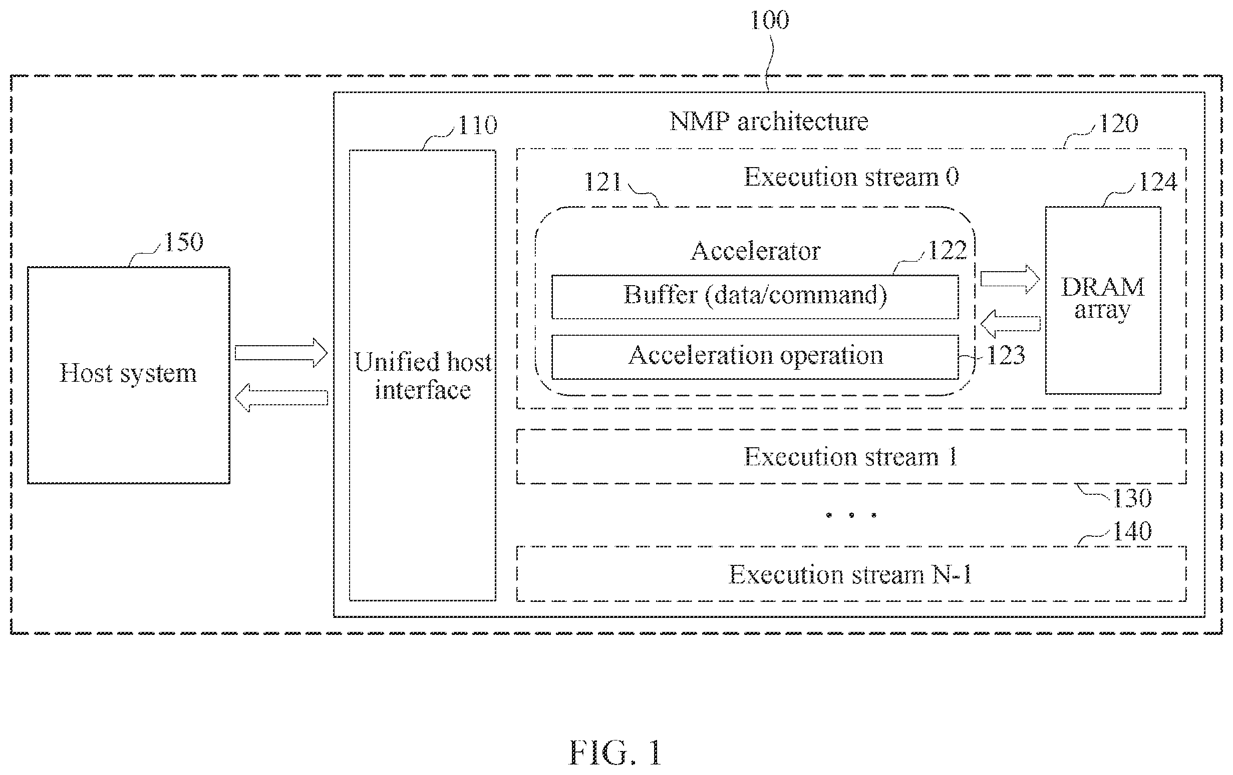 Patent US12386563 — NMP emulator based on NUMA architecture and operating method thereof — Figure 1