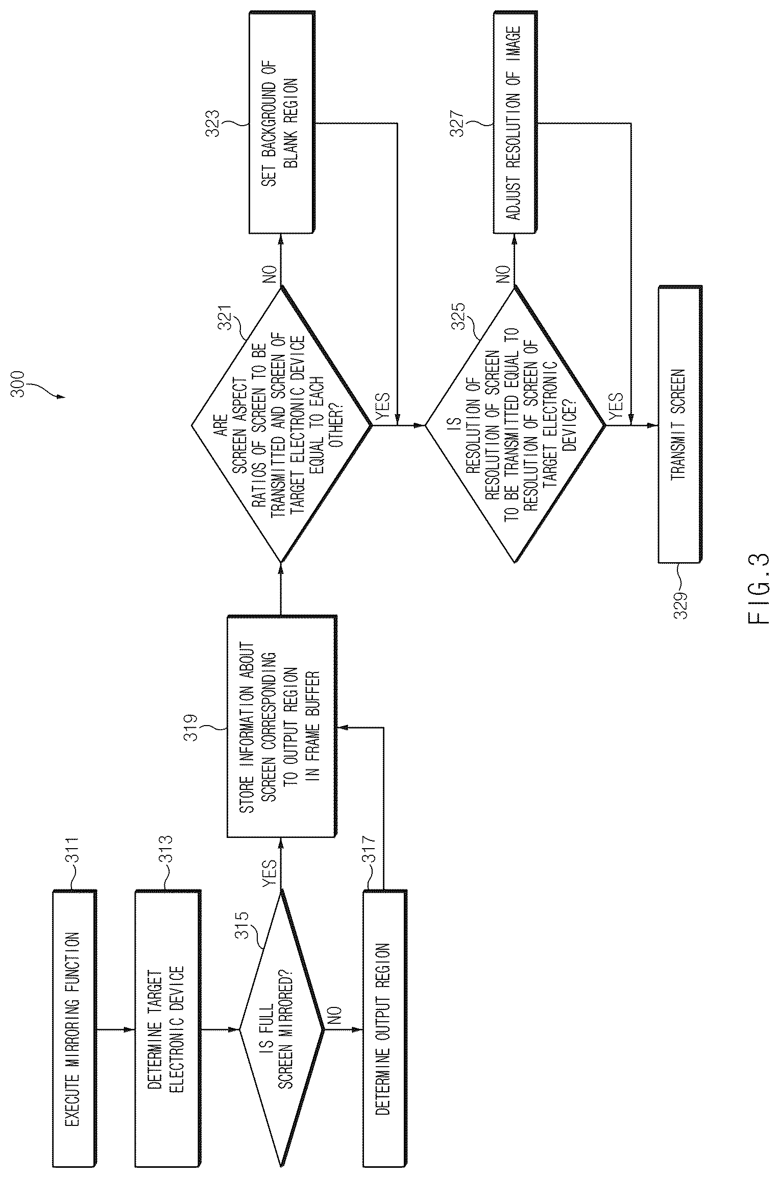 Patent US12386579 Figure 3 – Screen sharing method and electronic device therefor
