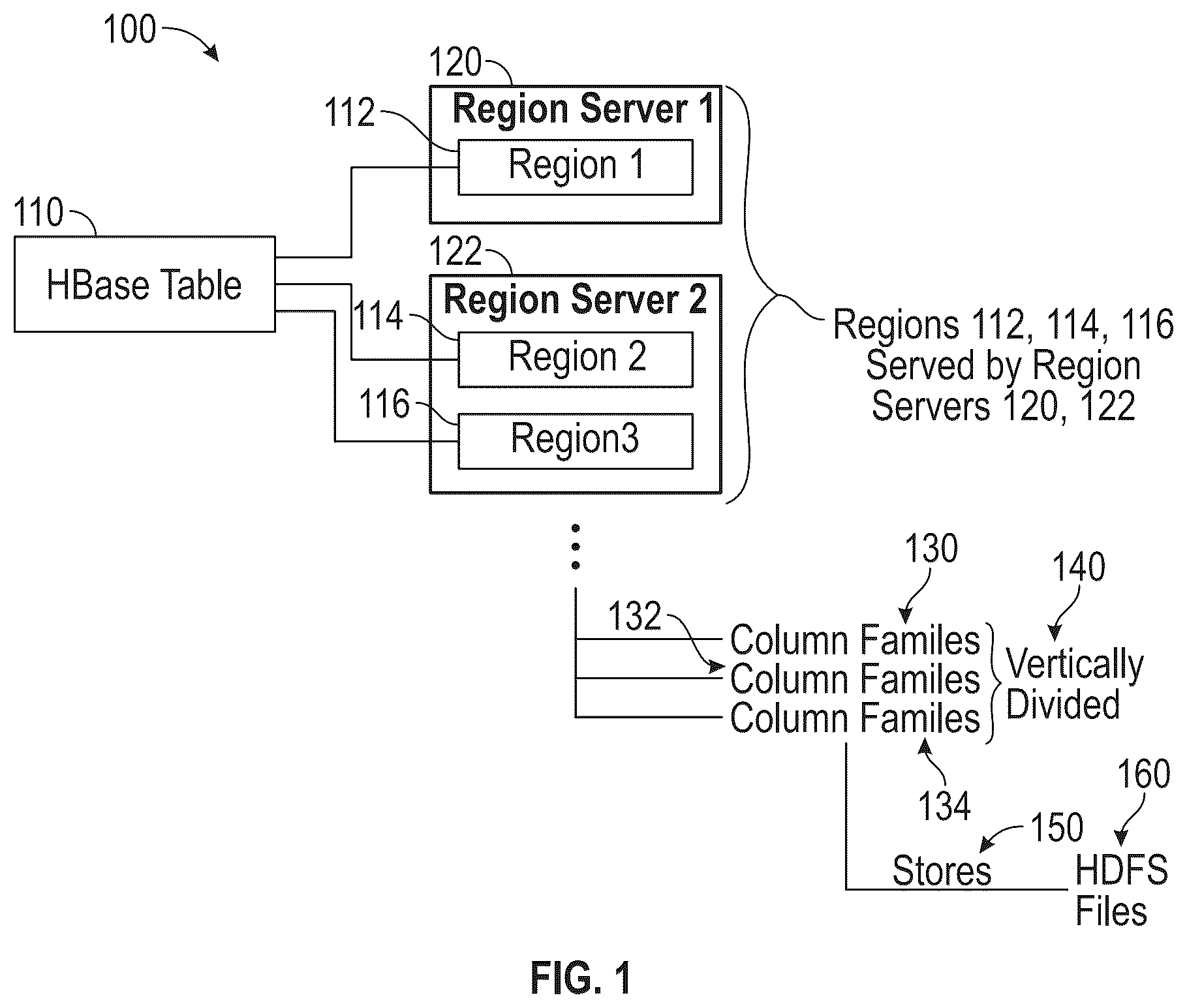 Patent US12386589 — HBase online merging — Figure 1