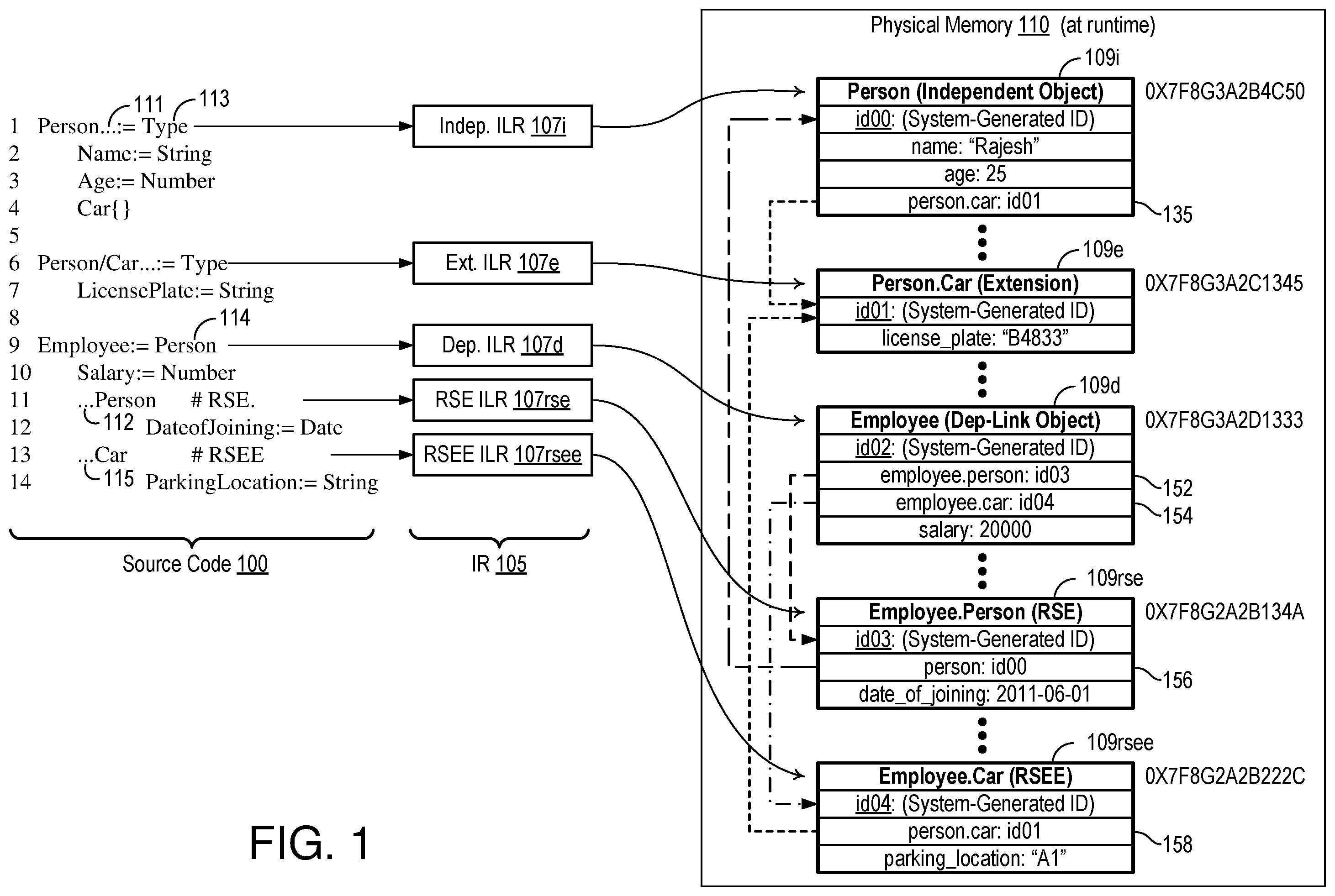 Patent US12386597 — Role extensions for programming languages — Figure 1
