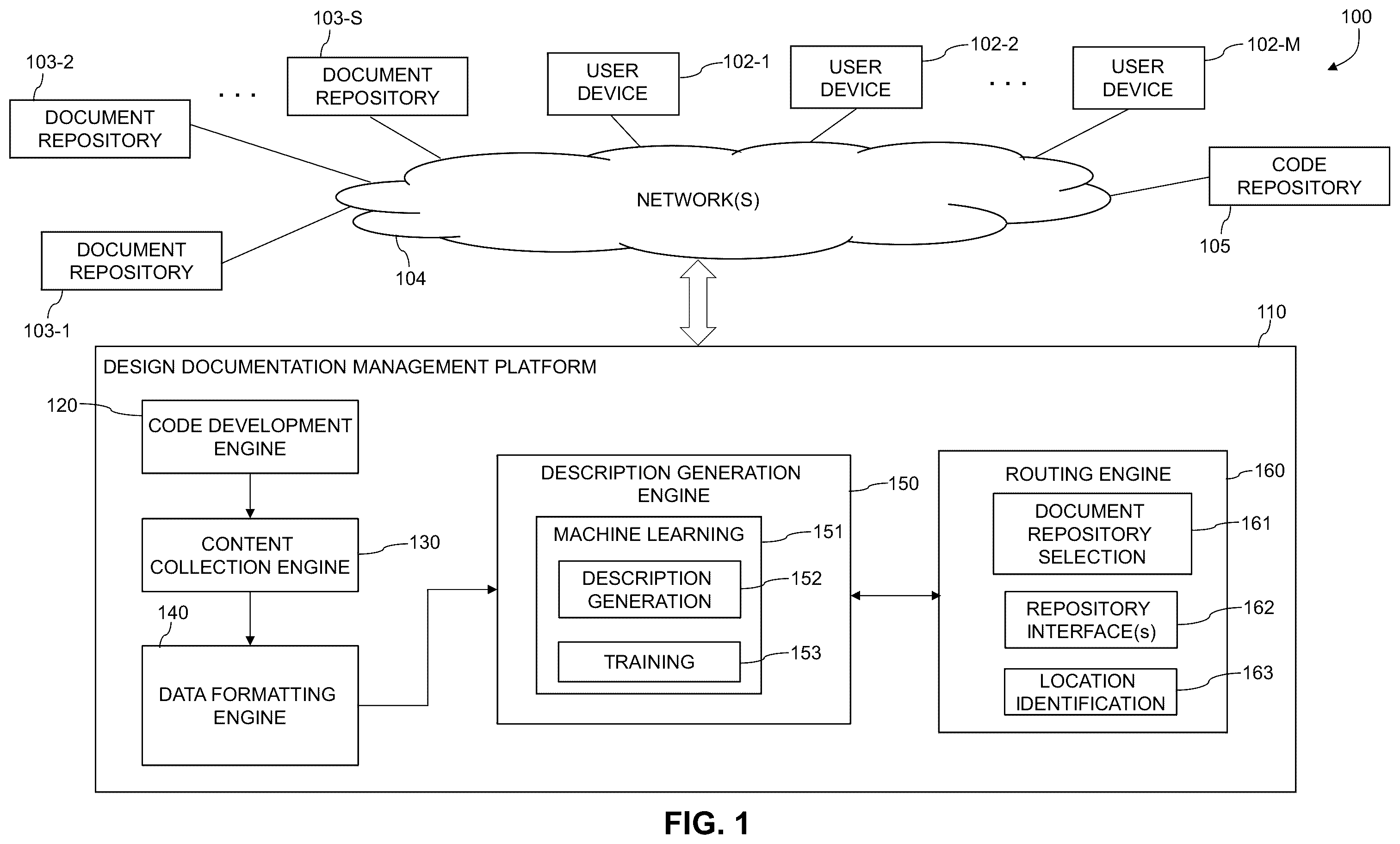 Patent US12386610 — Code modification management using machine learning — Figure 1