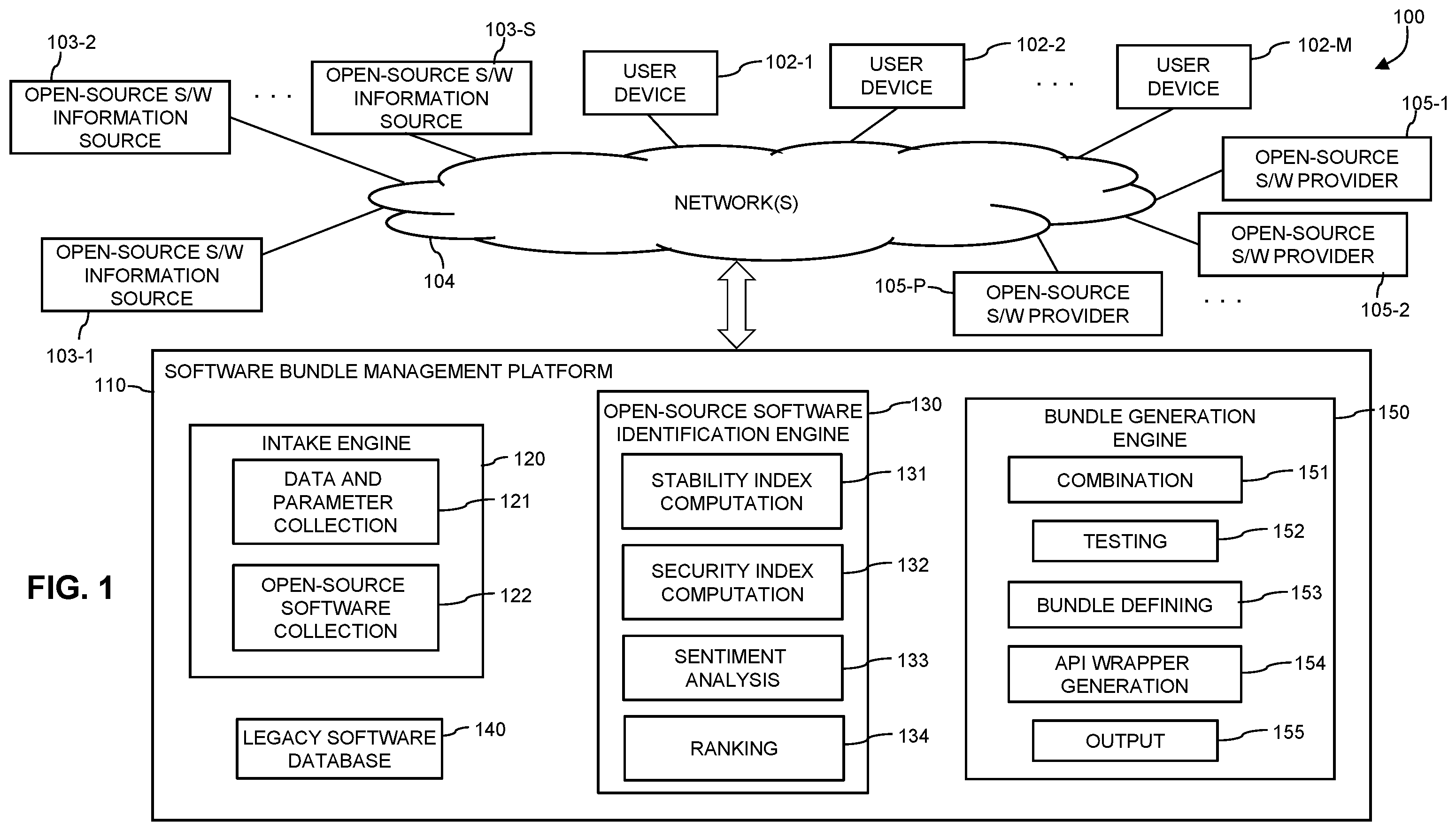 Patent US12386611 — Software bundle control framework — Figure 1