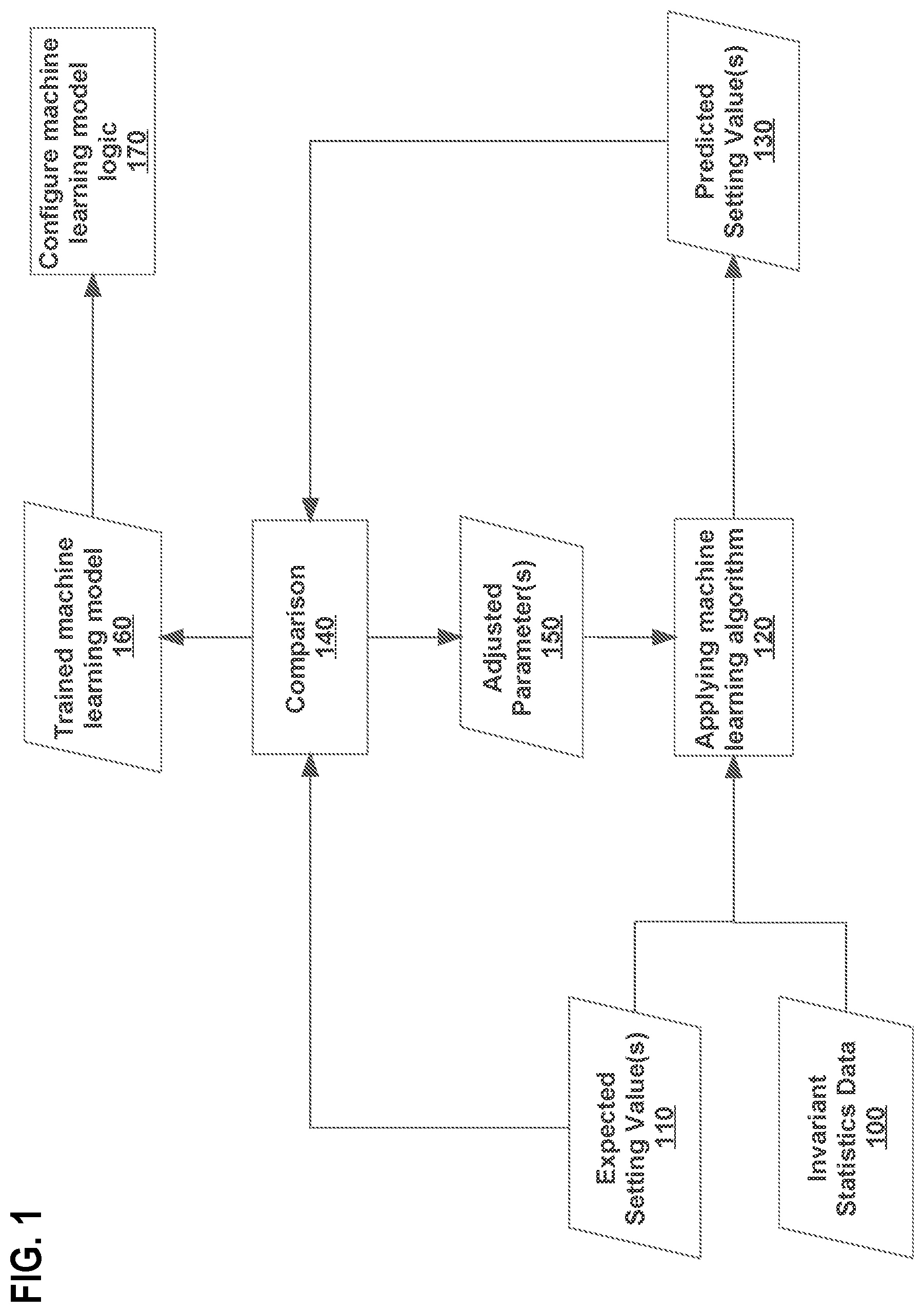 Patent US12386624 — Invariant statistics-based configuration of processor components — Figure 1