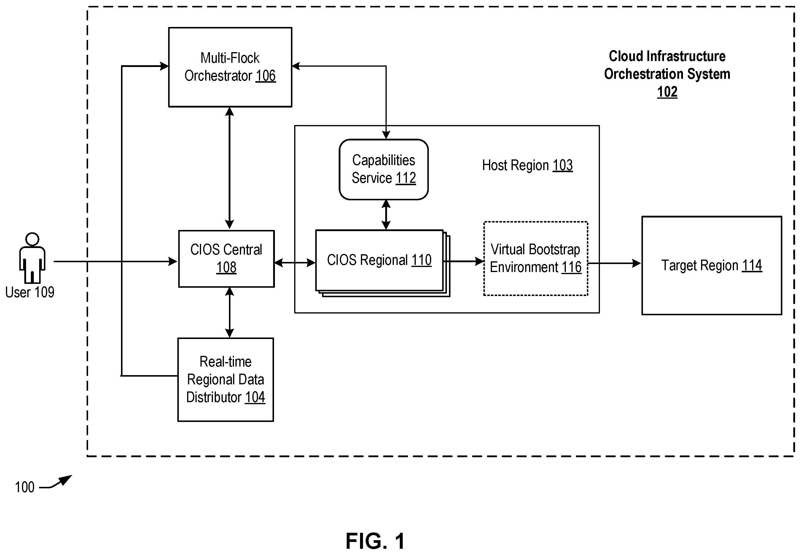 Patent US12386635 Figure 1 – Data management techniques for cloud regions