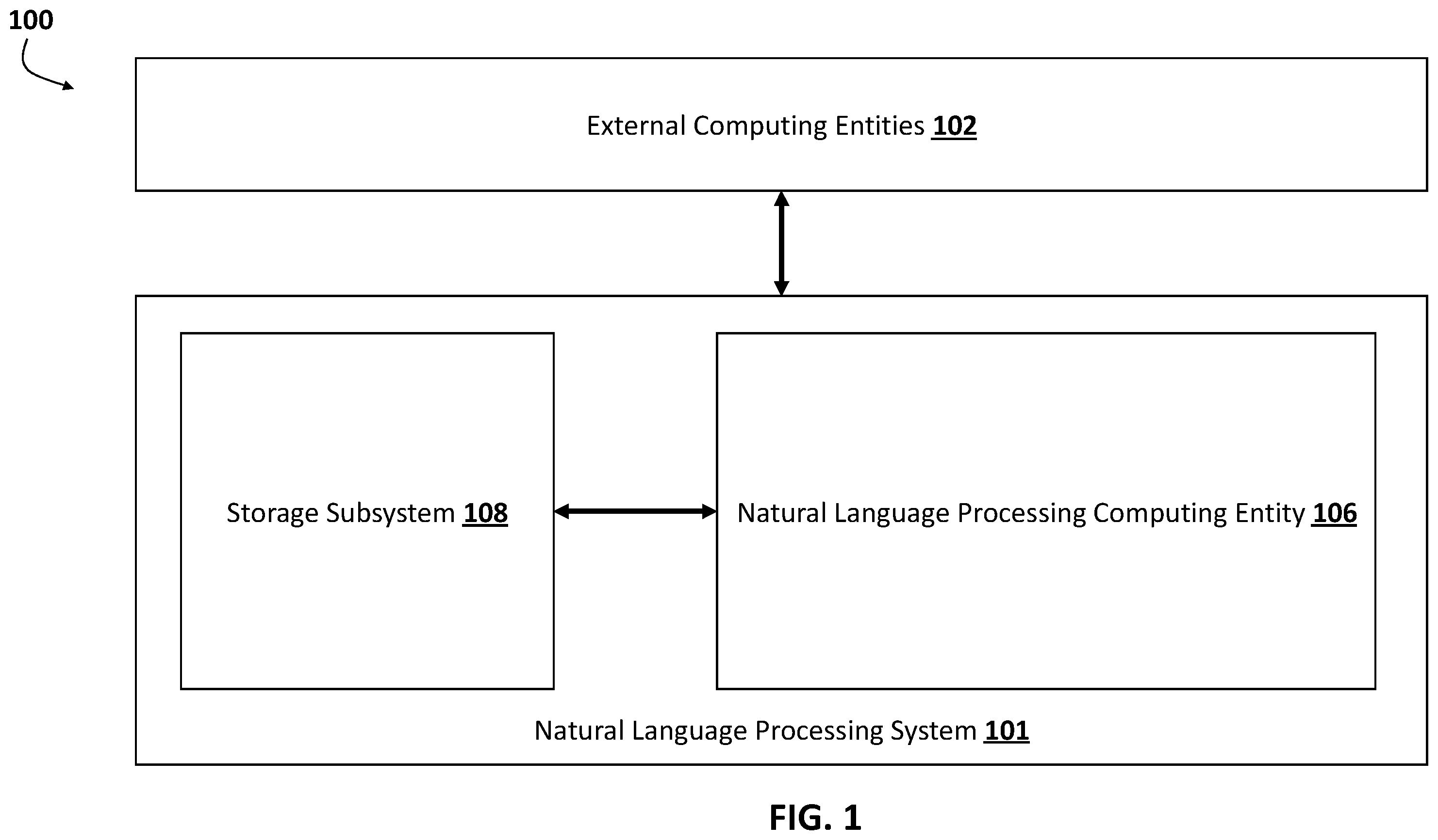 Patent US12386637 Figure 1 – Intelligent automatic orchestration of machine-learning based processing pipeline