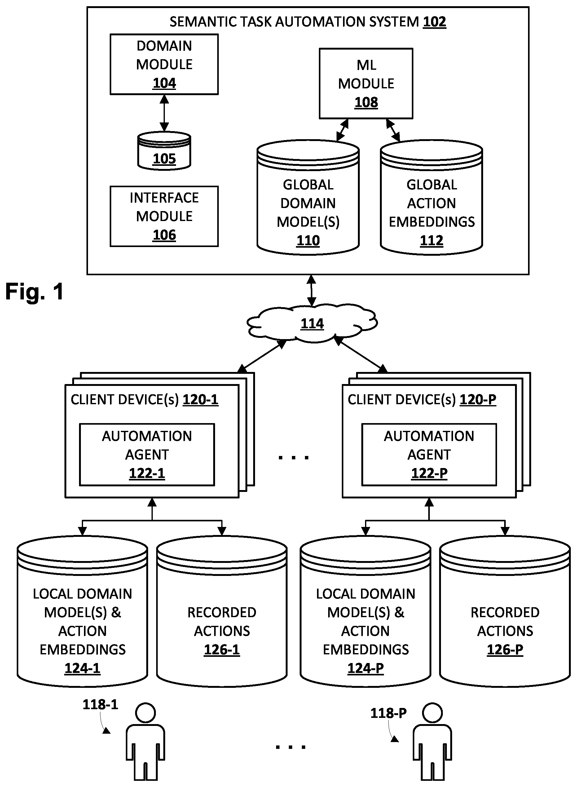 Patent US12386645 — Automating semantically-related computing tasks across contexts — Figure 1