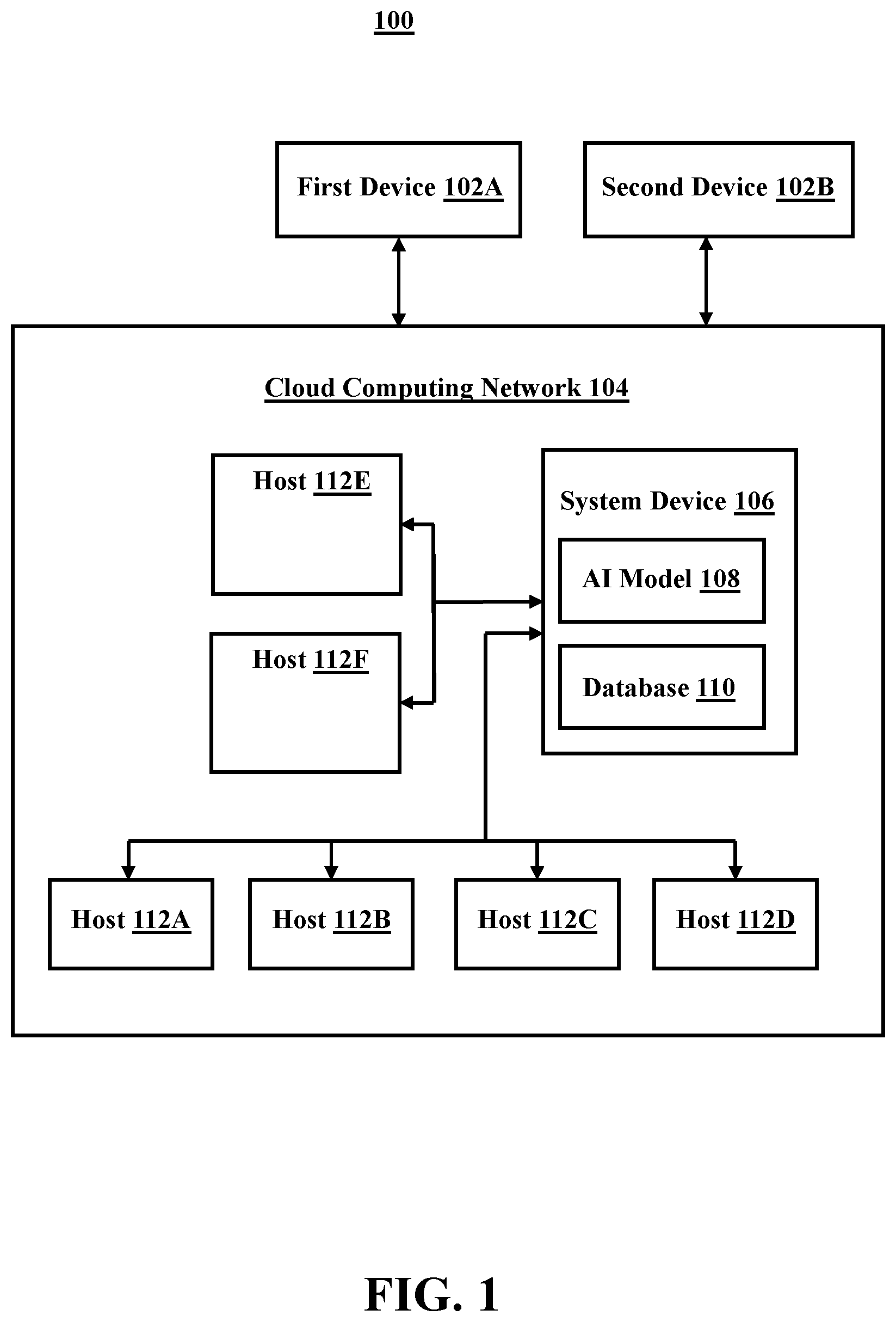 Patent US12386668 — Cognitive task scheduler — Figure 1