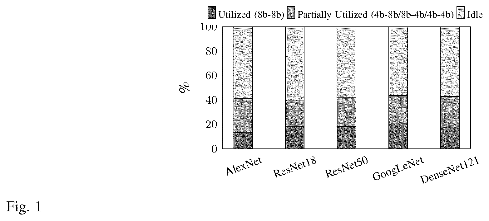 Patent US12386683 — Non-blocking simultaneous multithreading (NB-SMT) — Figure 1