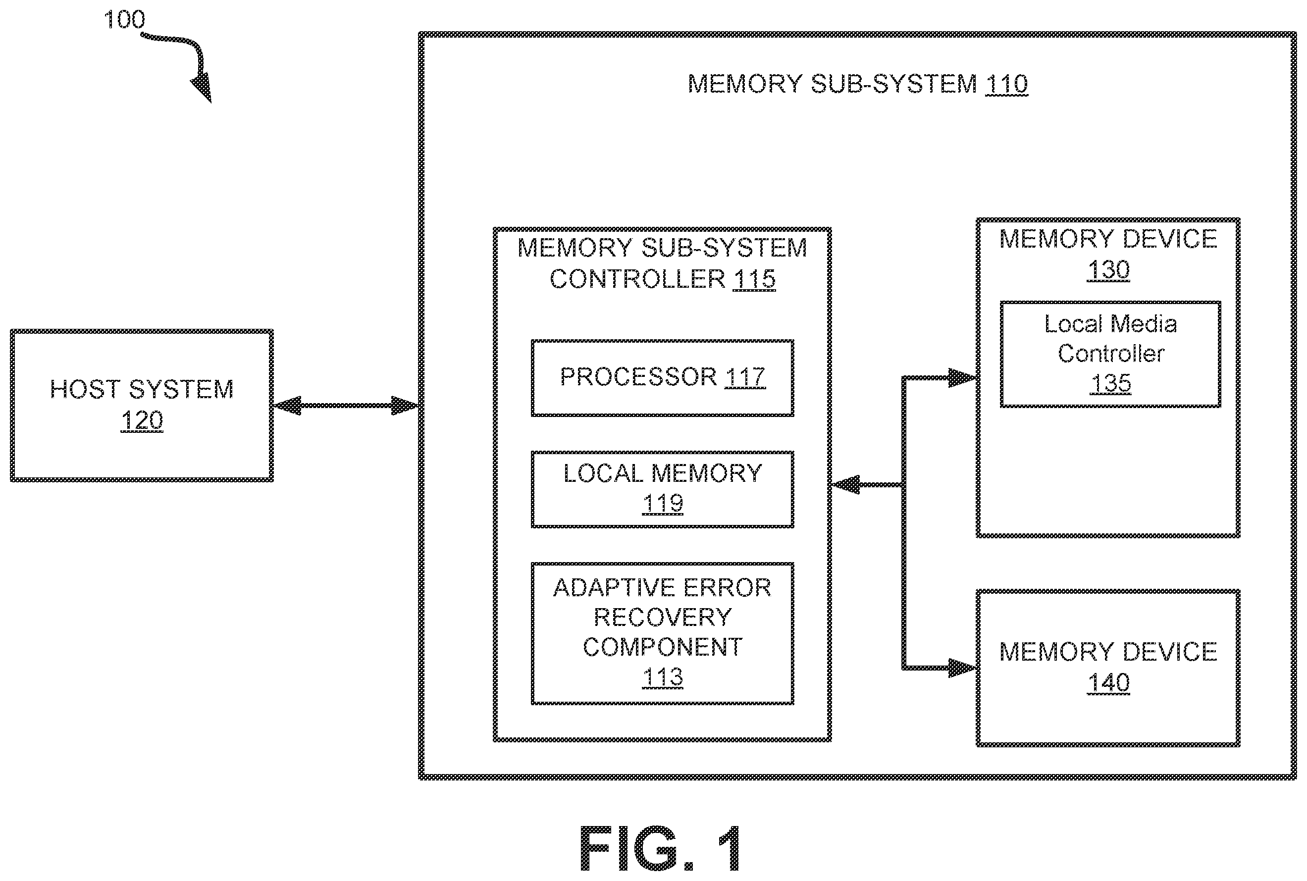 Patent US12386702 — Adaptive error recovery when program status failure occurs in a memory device — Figure 1