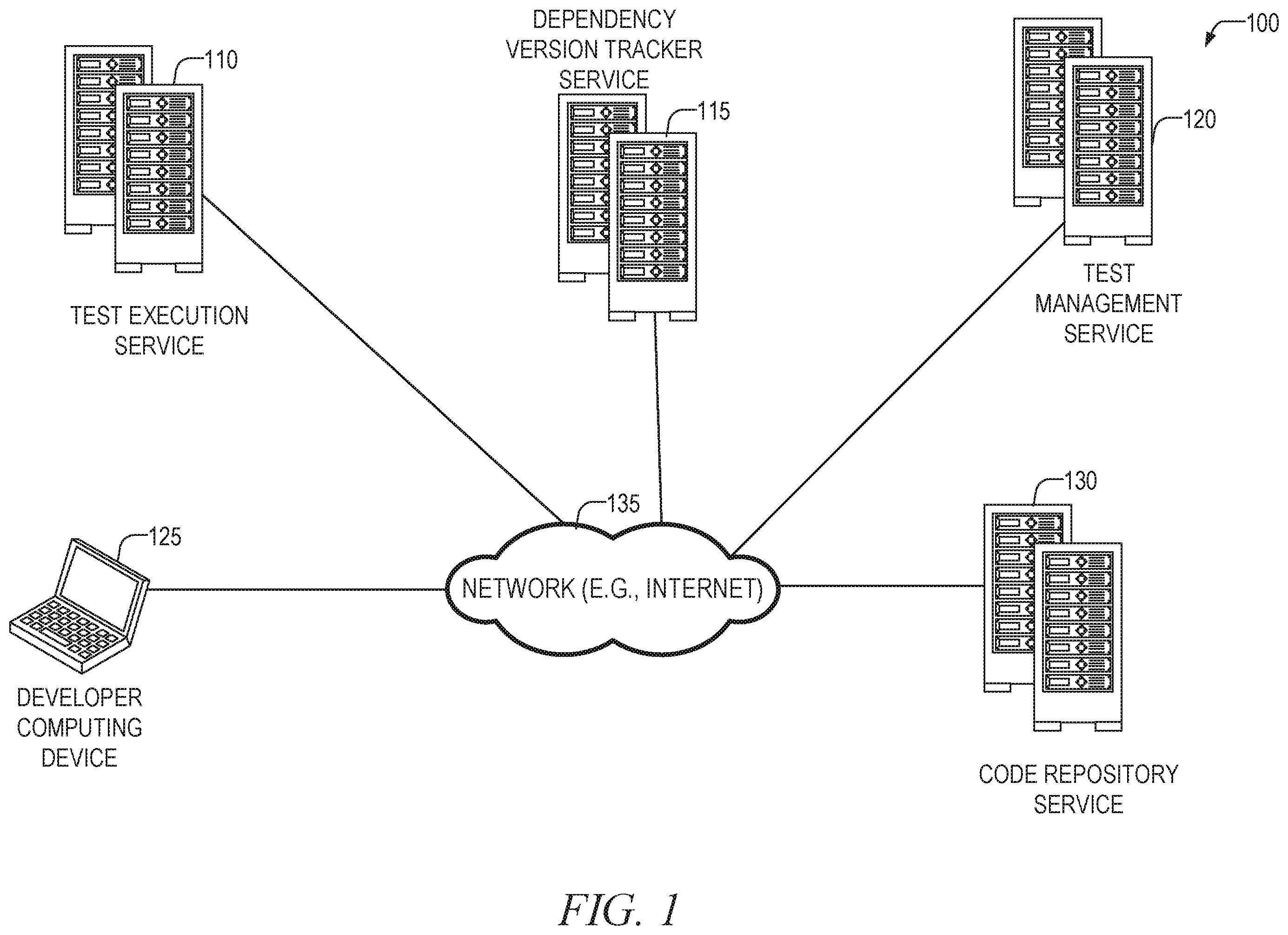 Patent US12386729 — Software dependency management and testing system — Figure 1