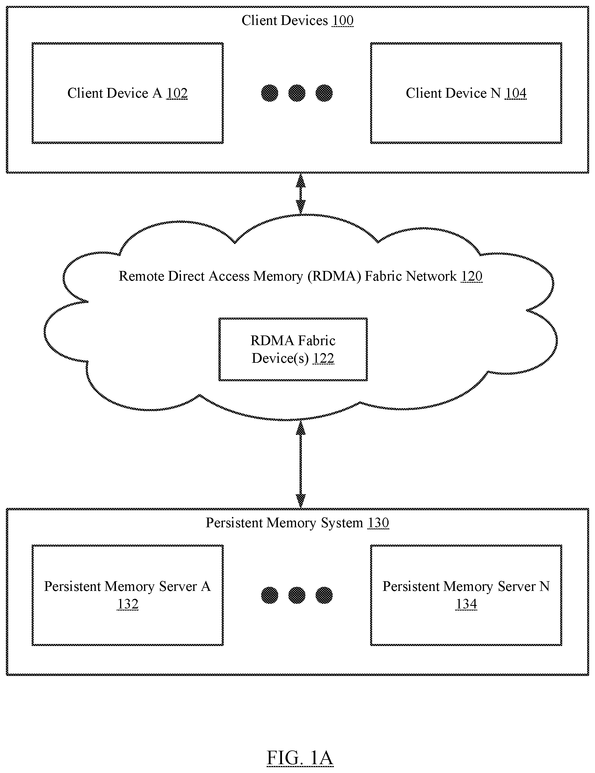 Patent US12386765 — Method and system for a disaggregated persistent memory system using persistent memory servers — Figure 1