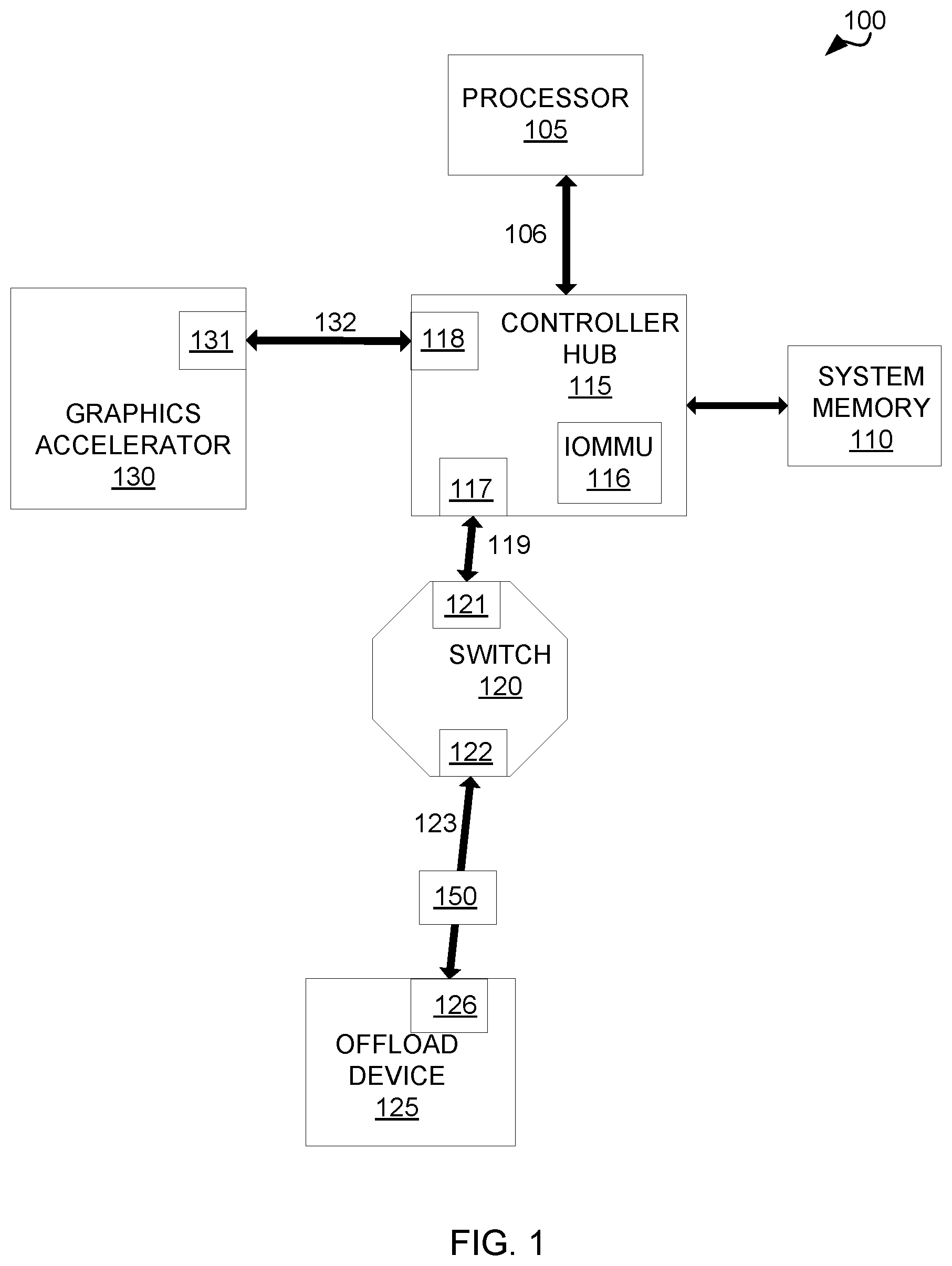 Patent US12386772 Figure 1 – Technologies for increasing link efficiency