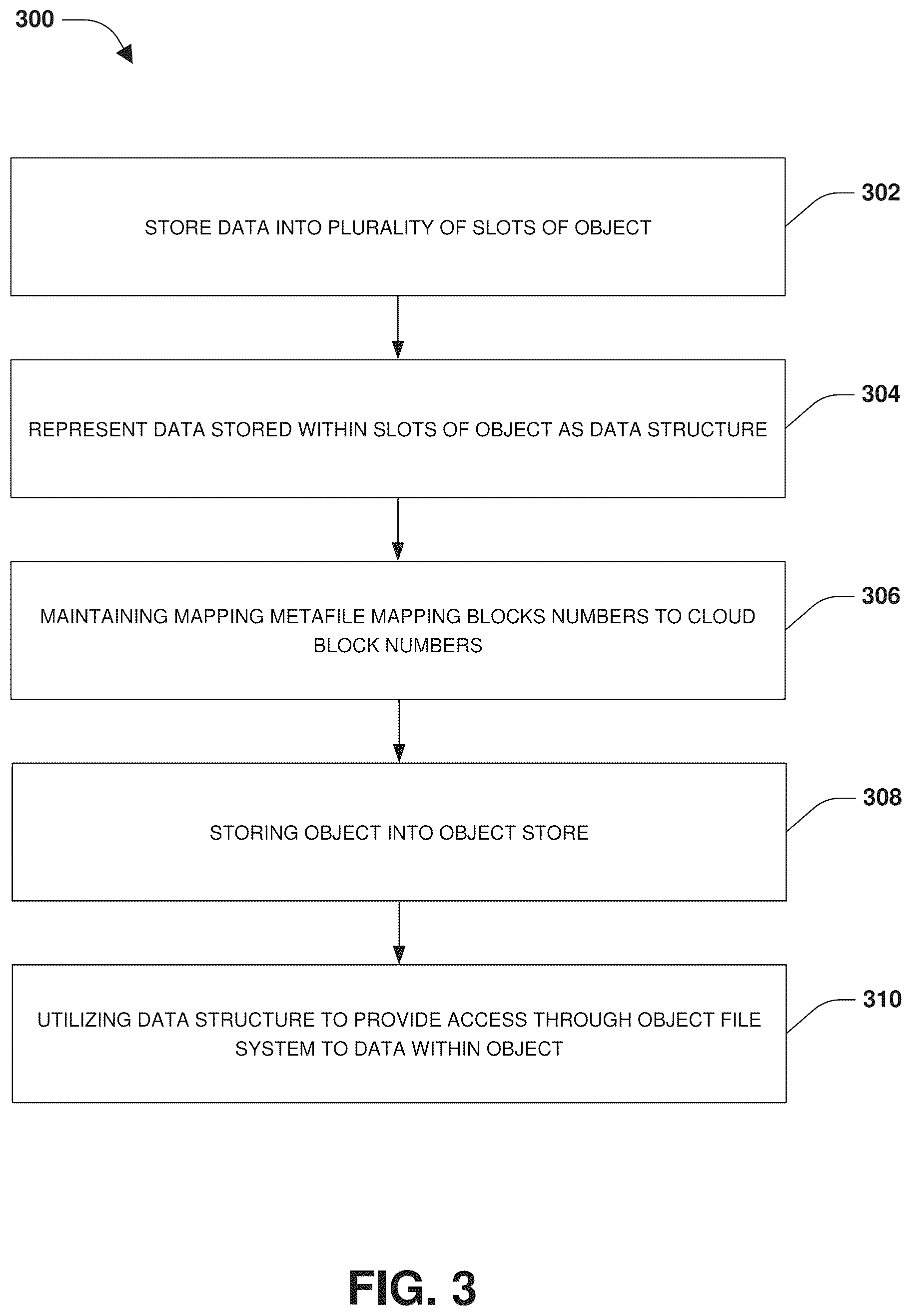Patent US12386783 Figure 3 – Snapshot storage and management within an object store