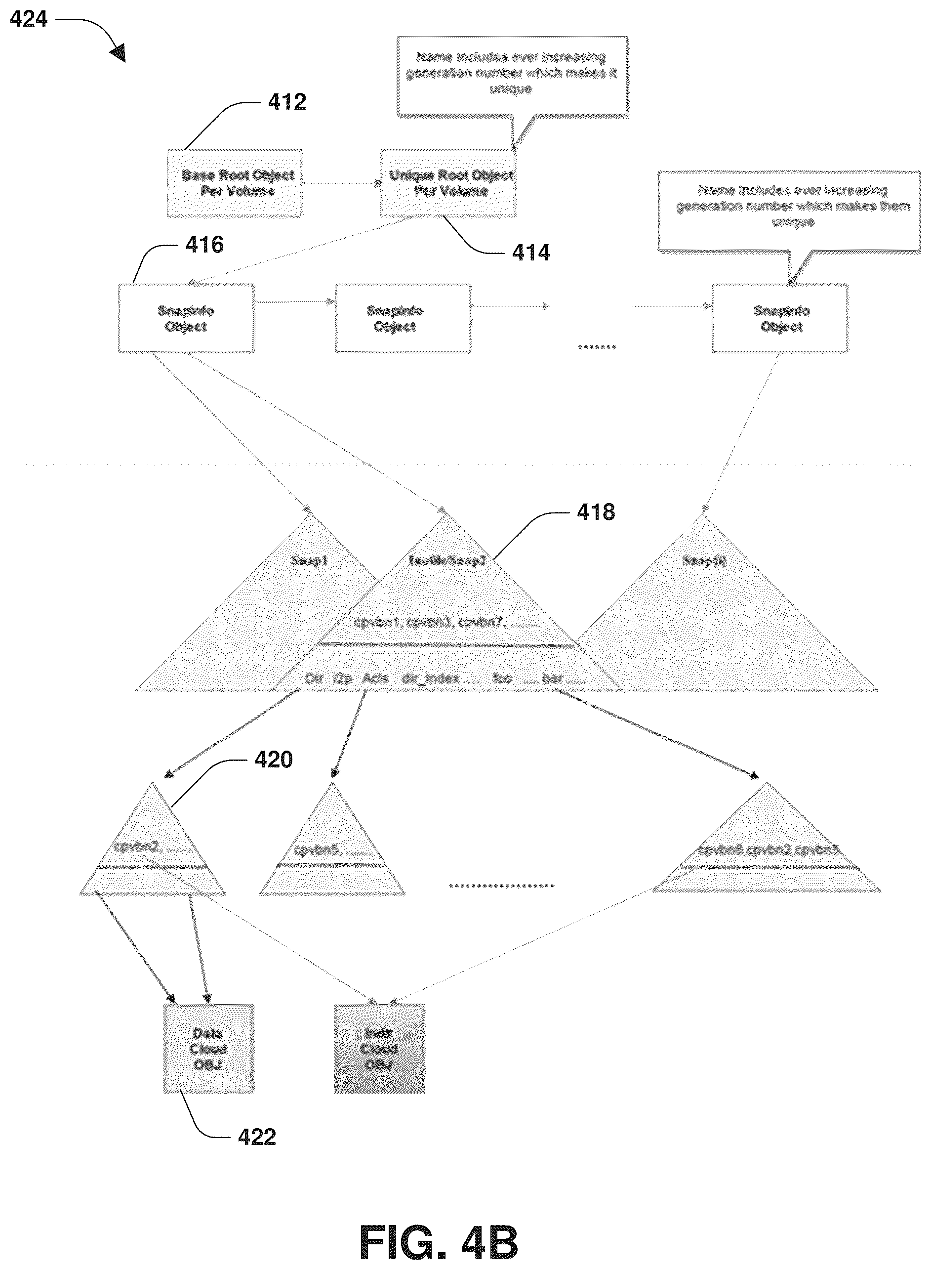 Patent US12386783 Figure 5 – Snapshot storage and management within an object store