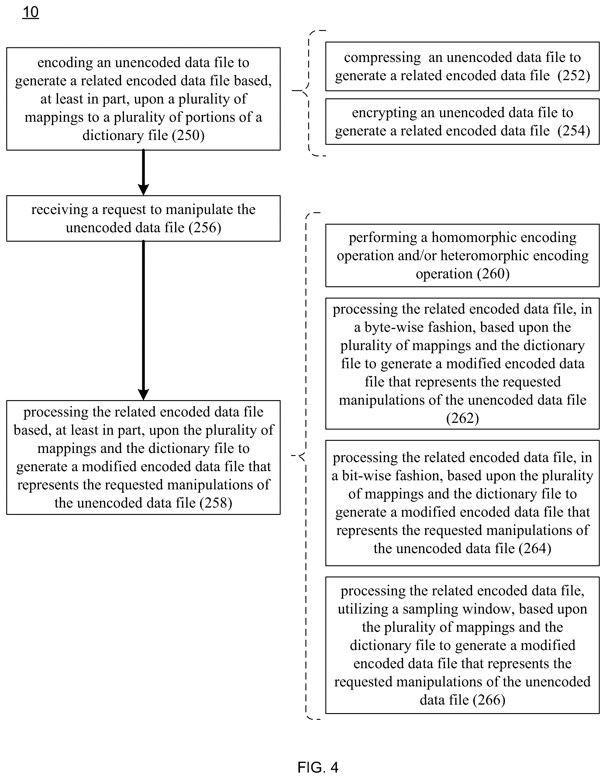 Patent US12386785 Figure 4 – Encoding / decoding system and method