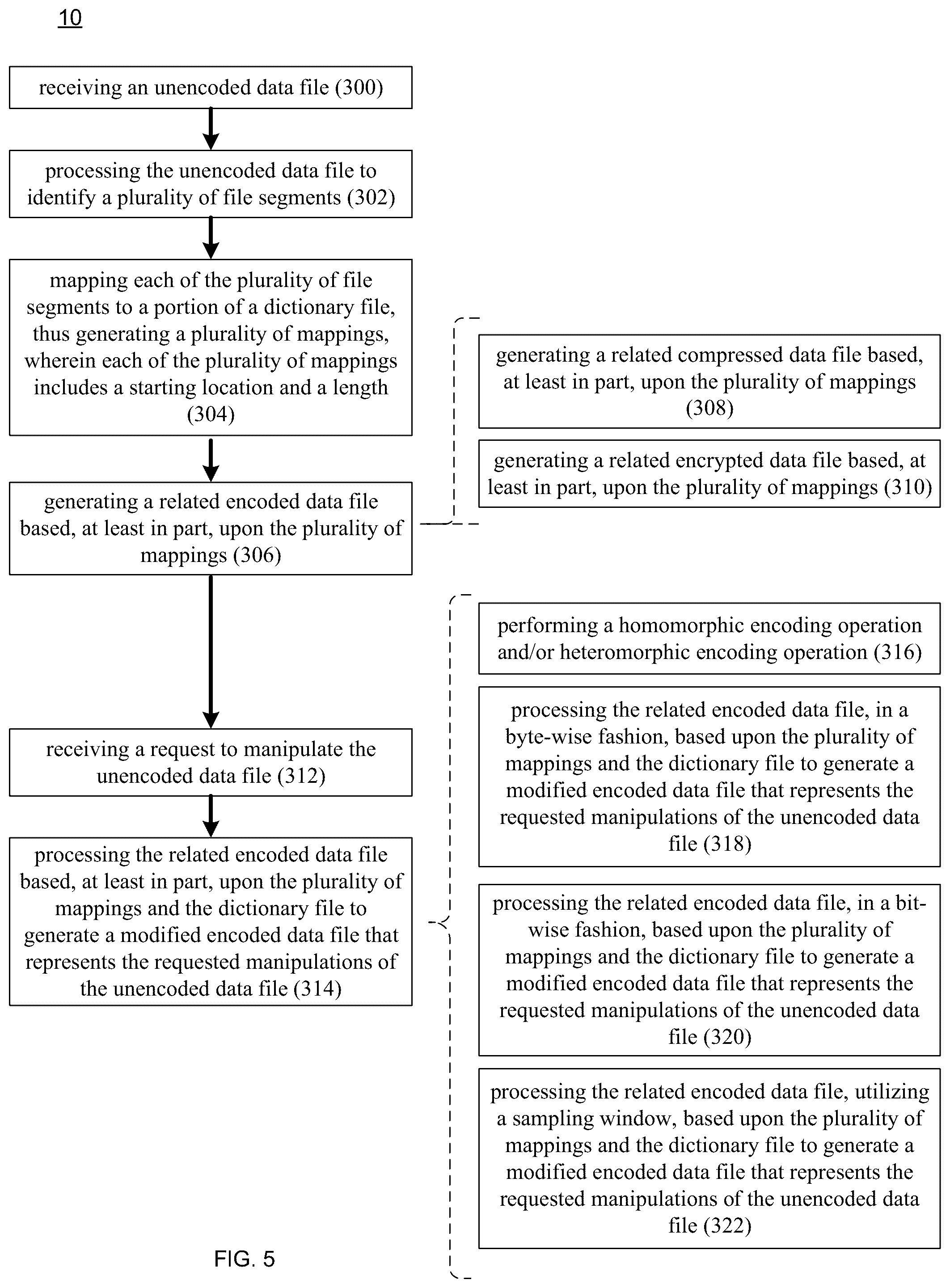 Patent US12386785 Figure 5 – Encoding / decoding system and method