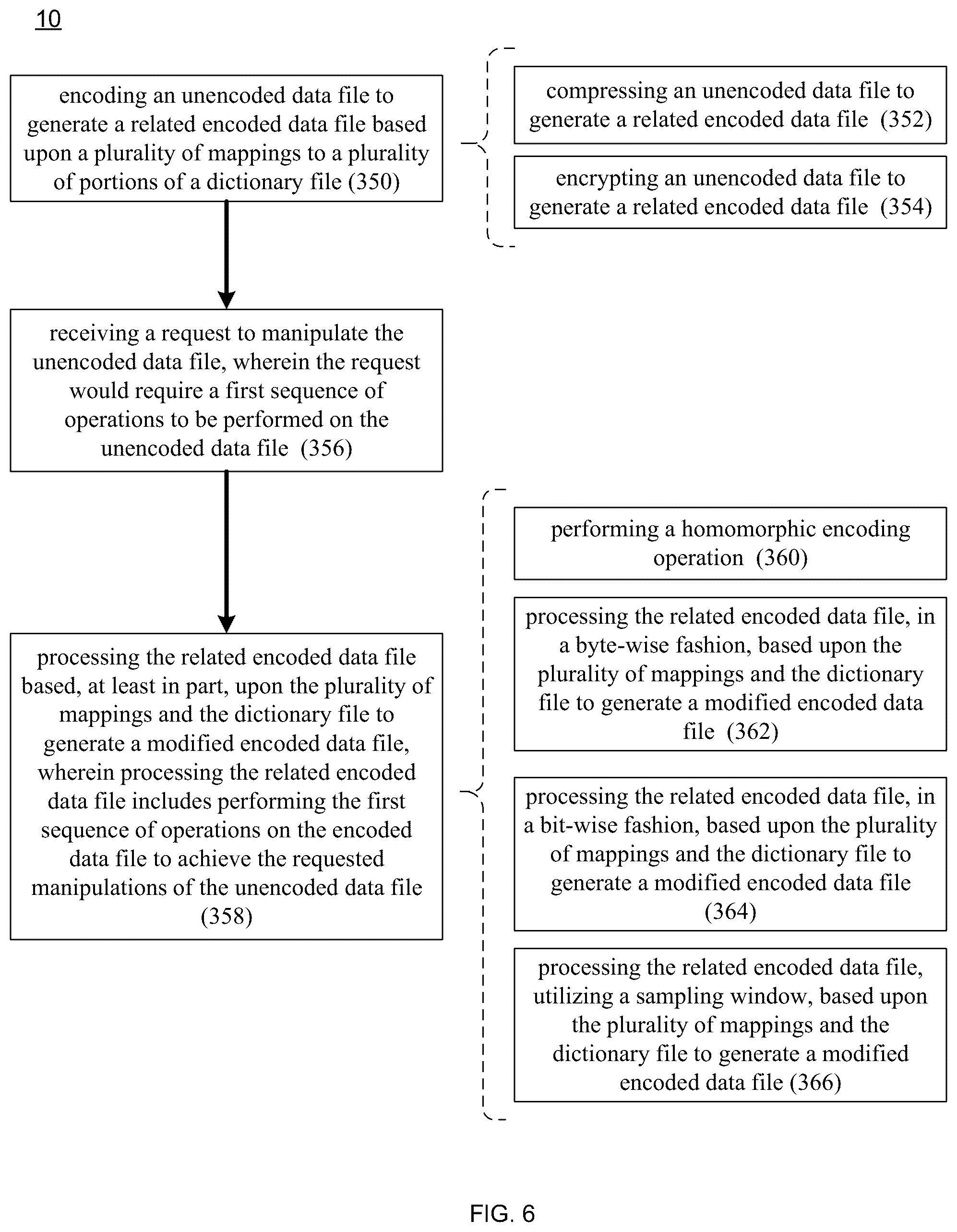 Patent US12386785 Figure 6 – Encoding / decoding system and method