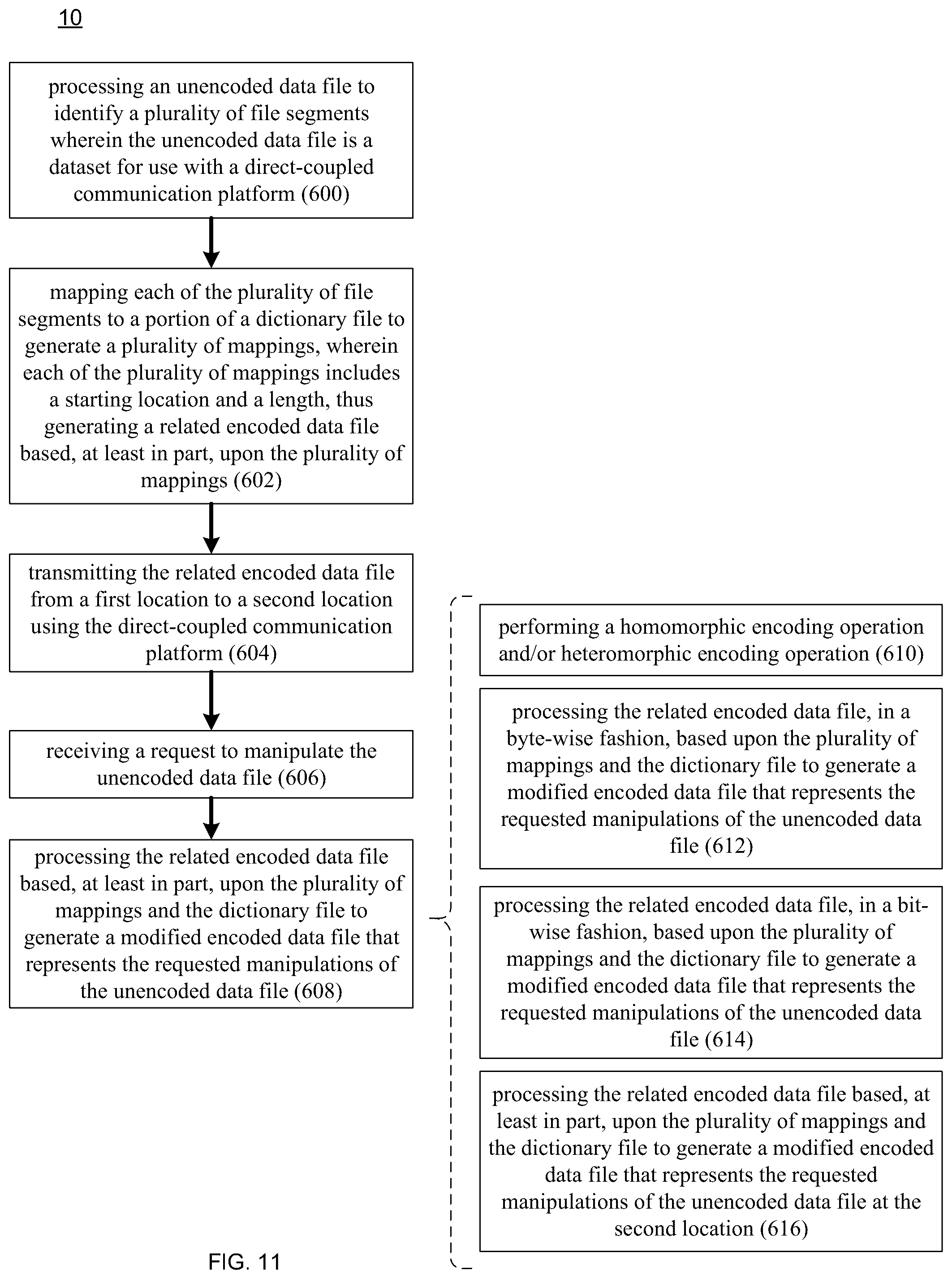 Patent US12386785 Figure 11 – Encoding / decoding system and method
