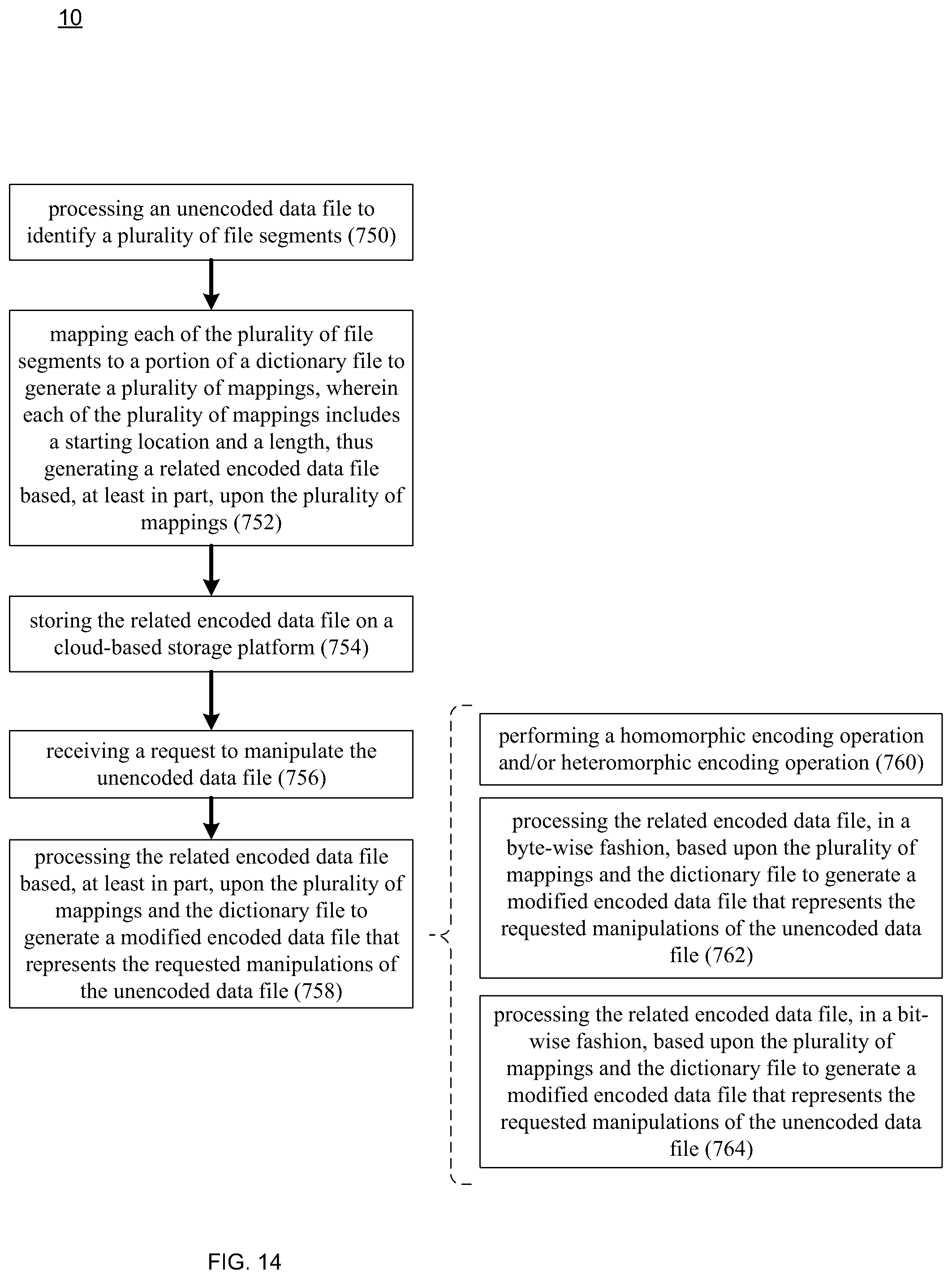 Patent US12386785 Figure 14 – Encoding / decoding system and method