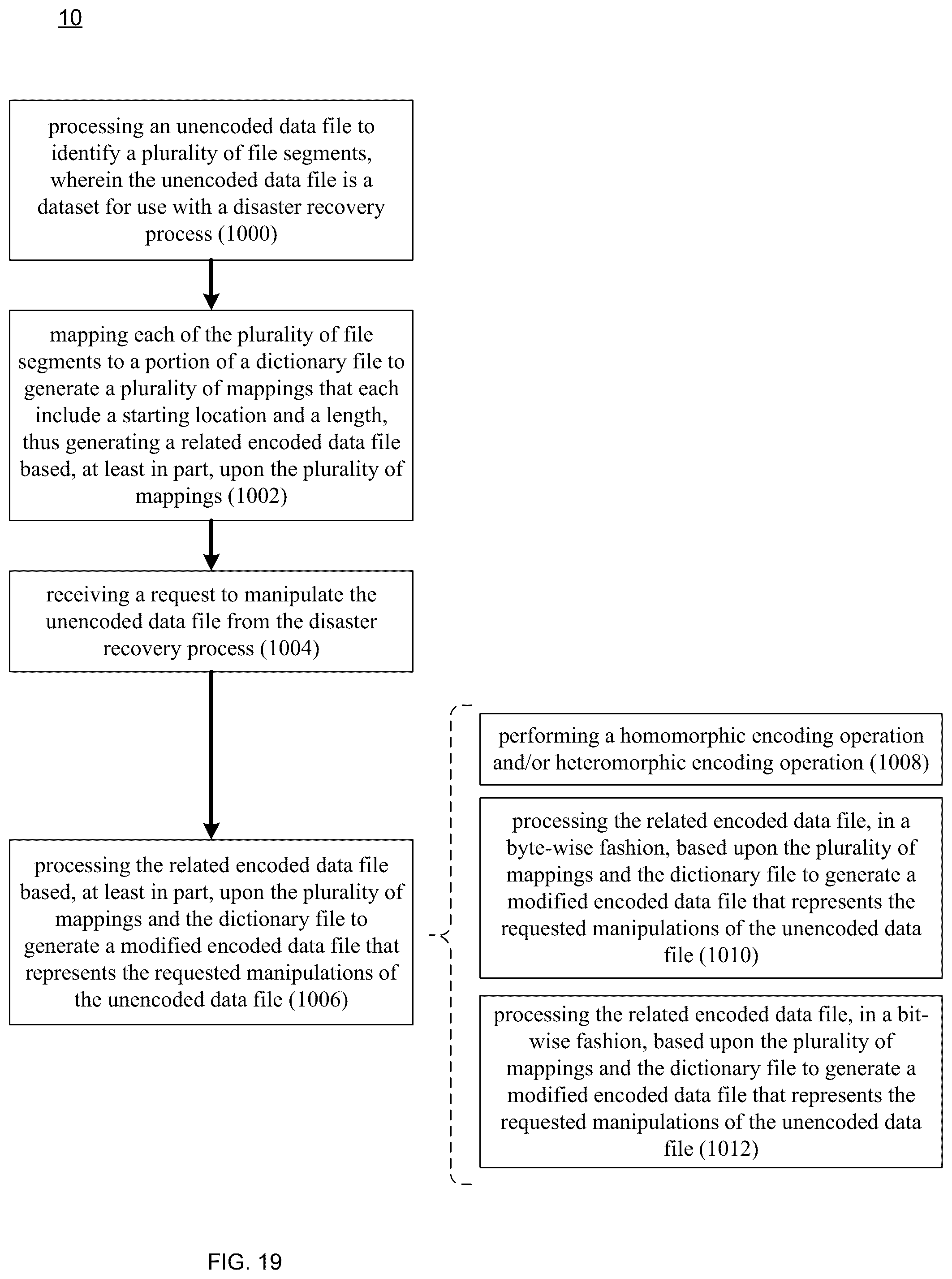 Patent US12386785 Figure 19 – Encoding / decoding system and method
