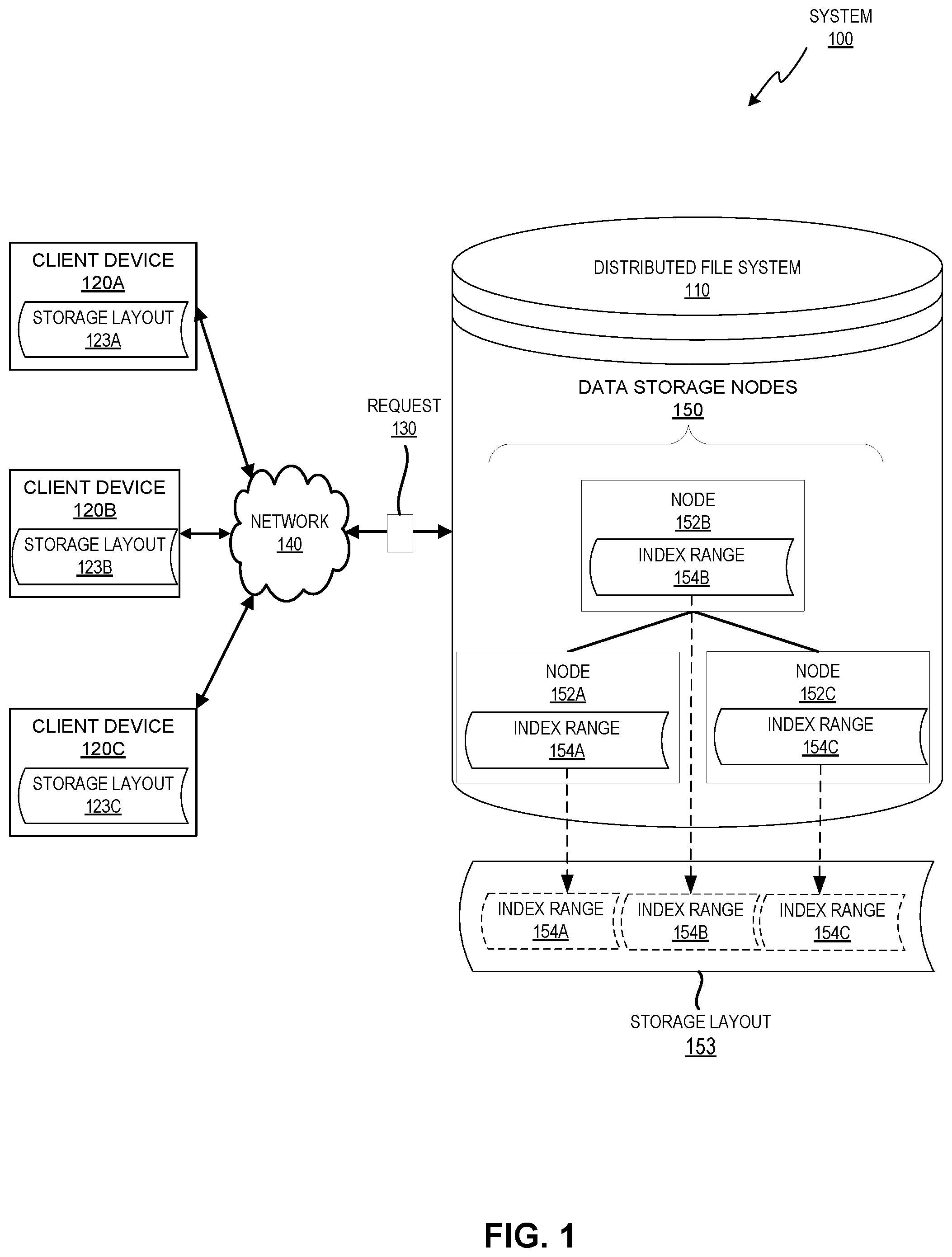 Patent US12386793 Figure 1 – Detecting stale storage layouts without using client locks
