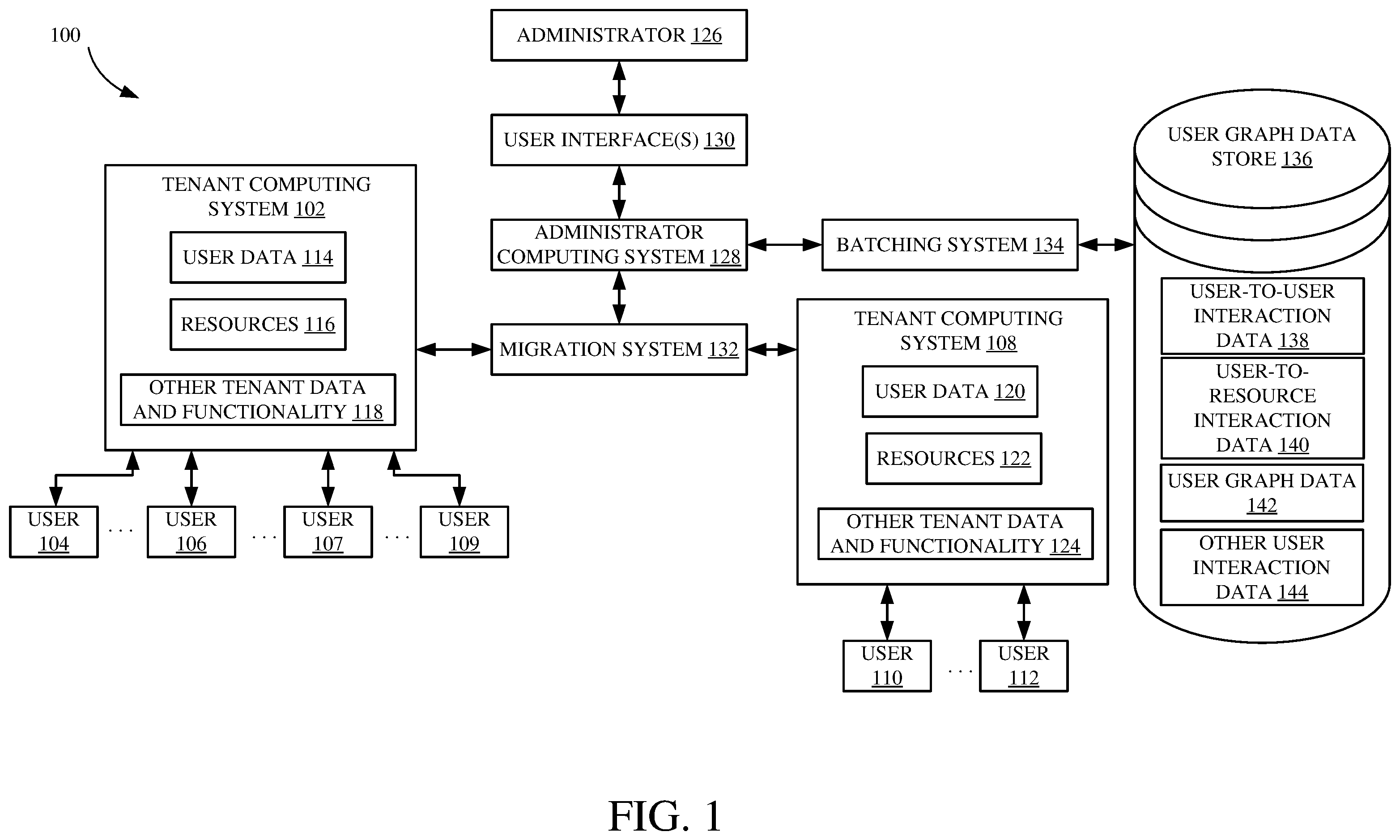 Patent US12386795 Figure 1 – Extracting user interactions to generate batches for migration between tenants