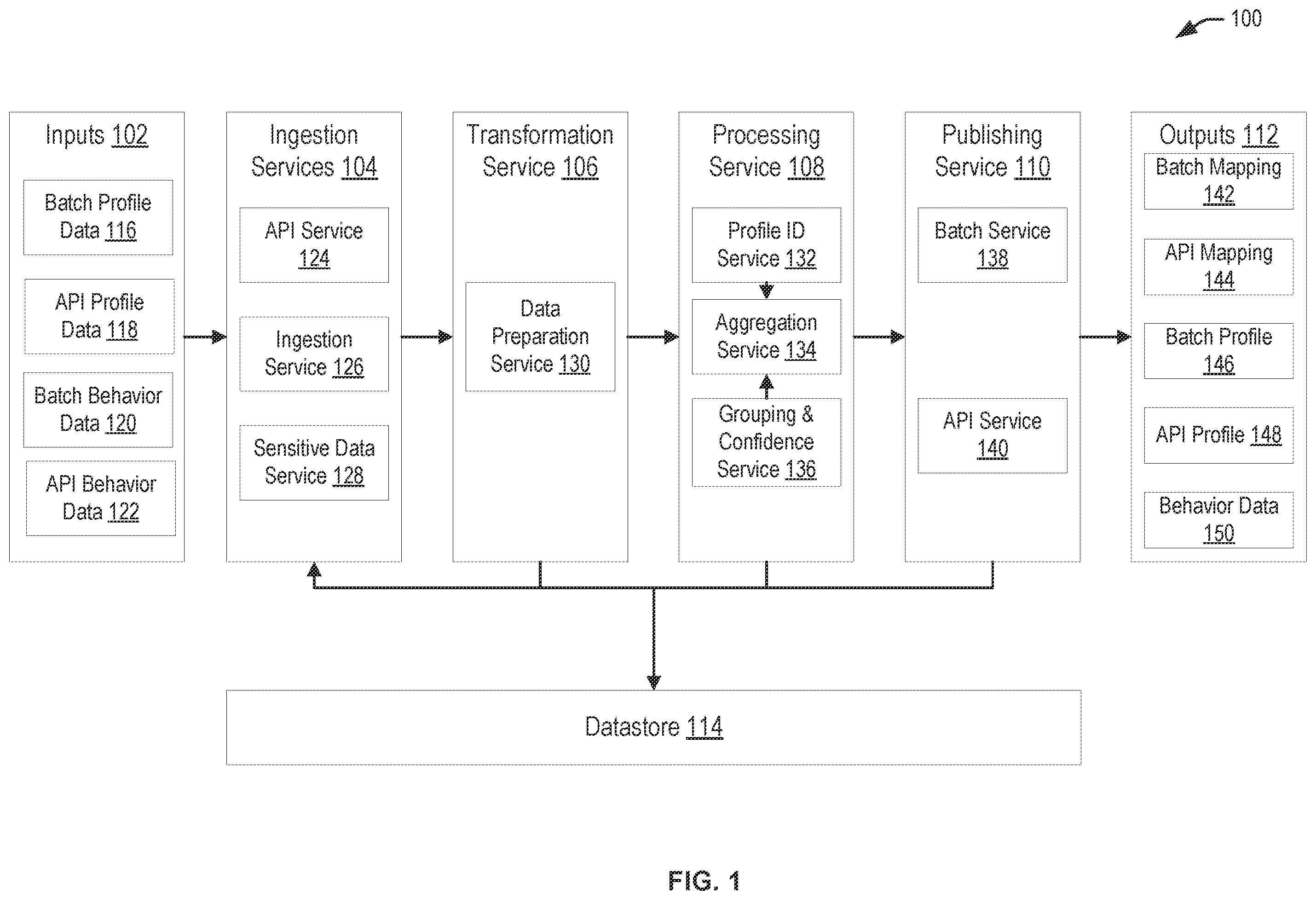 Patent US12386805 — Aggregated profile for content recommendation — Figure 1