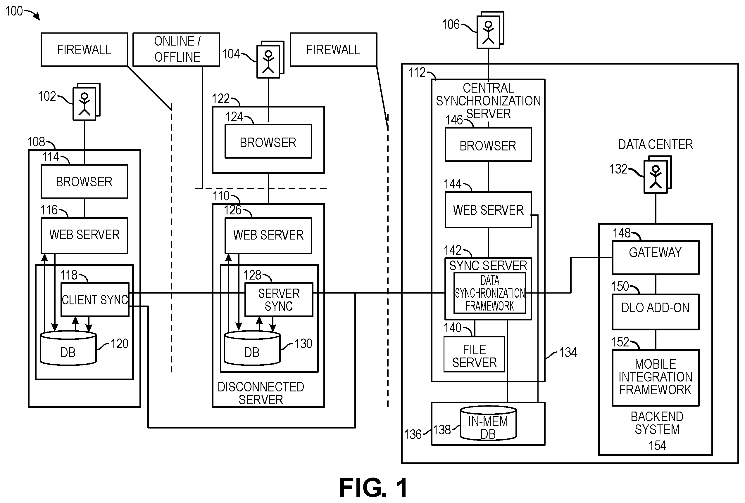 Patent US12386814 Figure 1 – Data conflict resolution in periodically offline systems