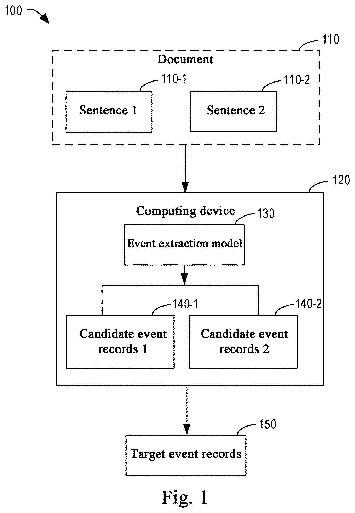 Patent US12386847 — Method, apparatus, electronic device and medium for event extraction — Figure 1