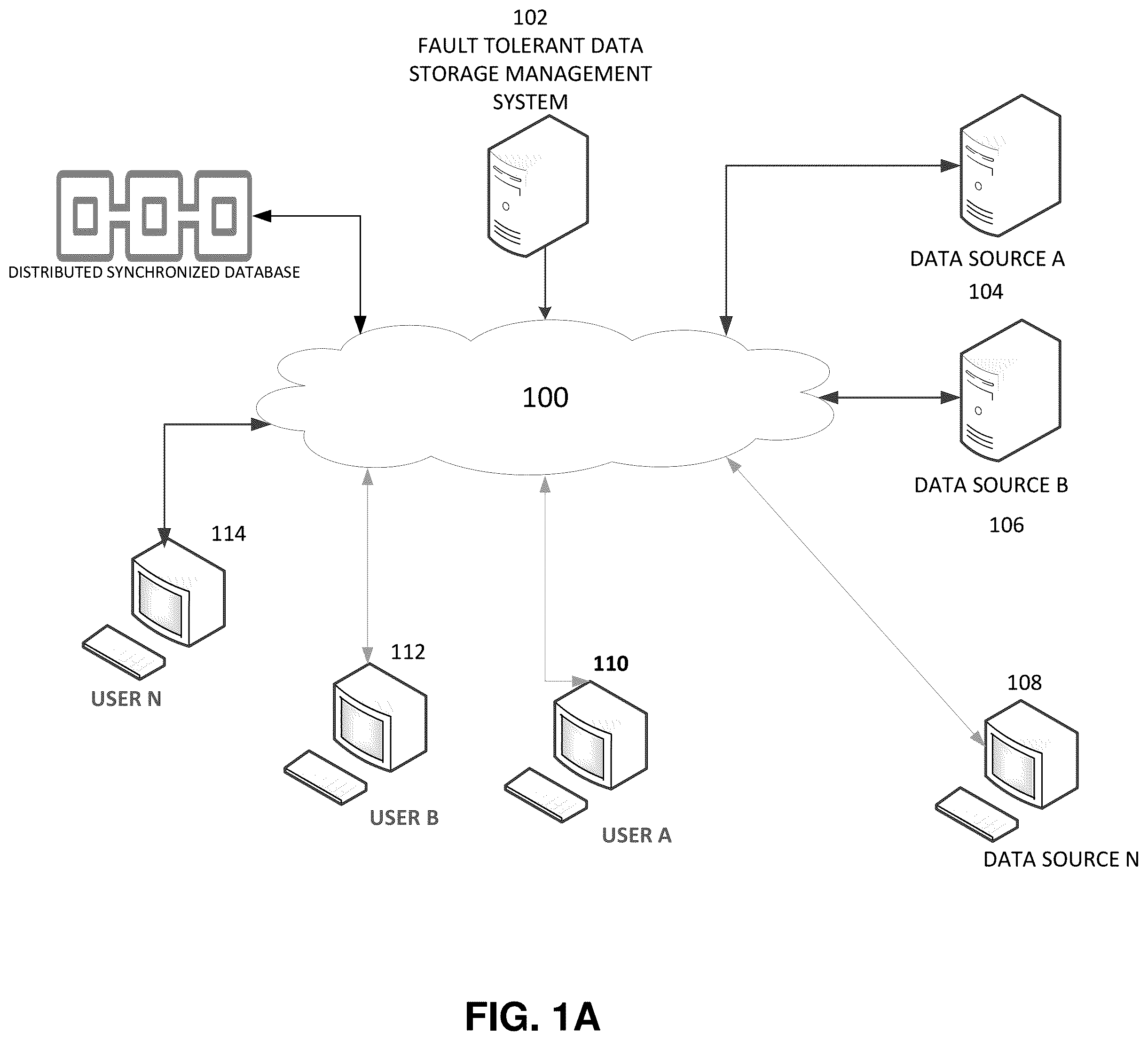 Patent US12386859 — Fault tolerant storage of data — Figure 1
