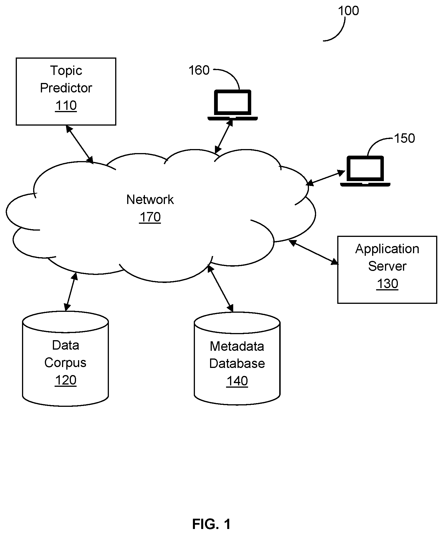 Patent US12386867 — System and method for rapid initialization and transfer of topic models by a multi-stage approach — Figure 1