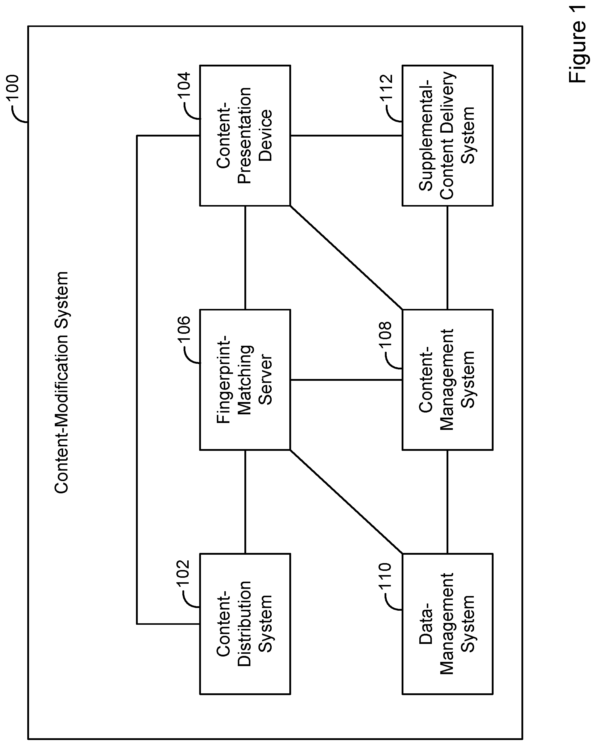 Patent US12386888 — Compensating for time scale differences between audio and other signals in fingerprinting and matching applications — Figure 1