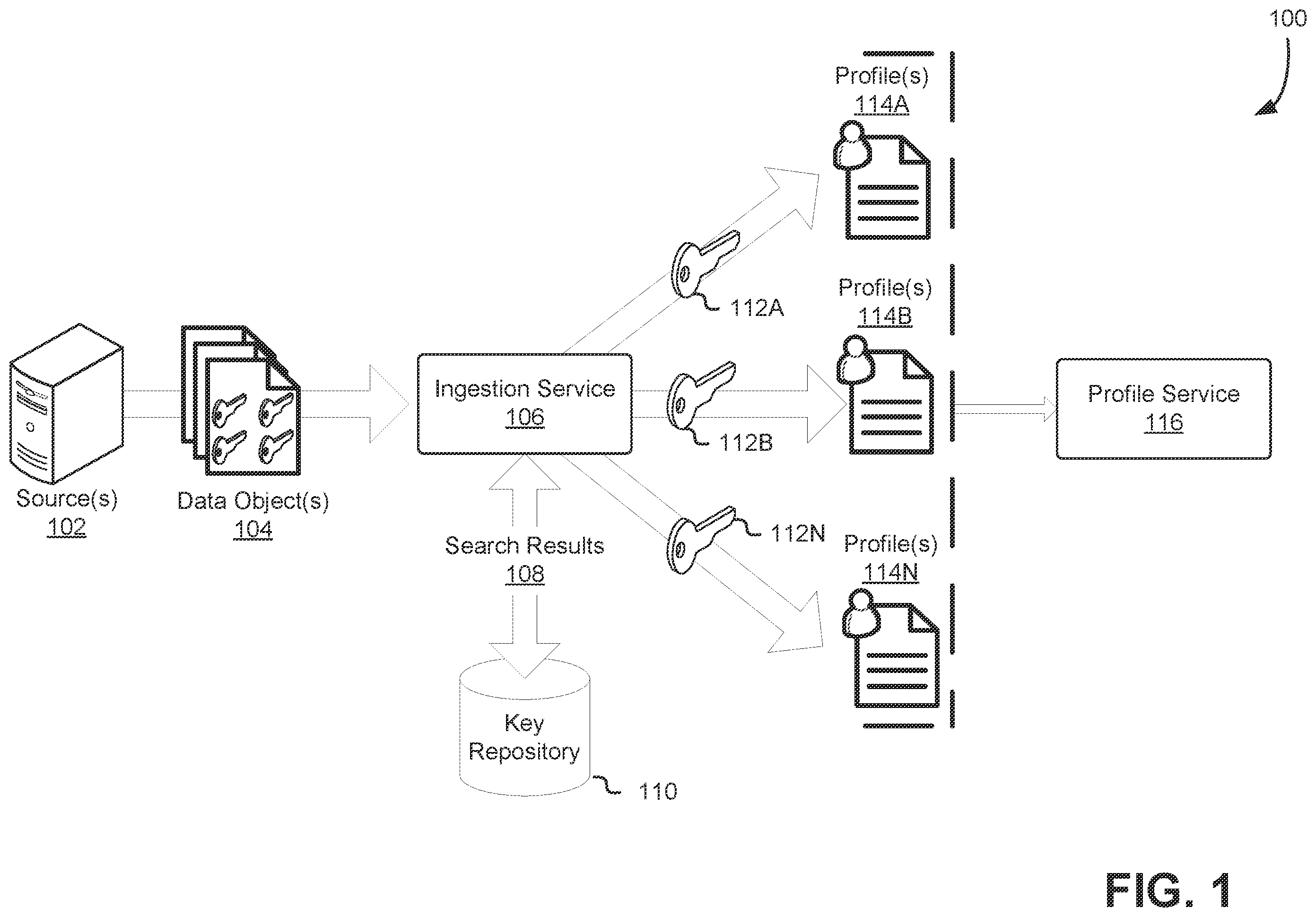 Patent US12386894 — Heterogenous data ingestion and integration — Figure 1