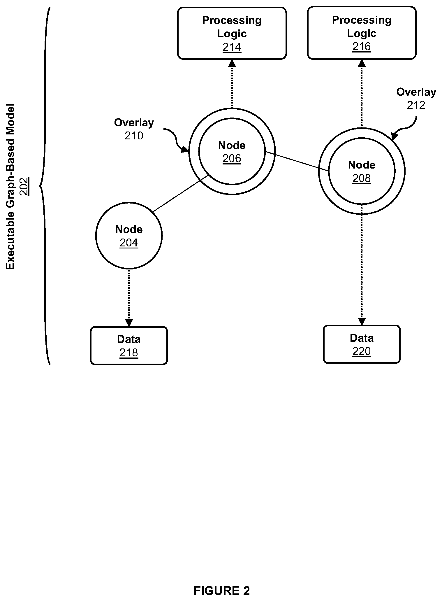 Patent US12386899 Figure 2 – Systems and methods for contracts in graph-based models