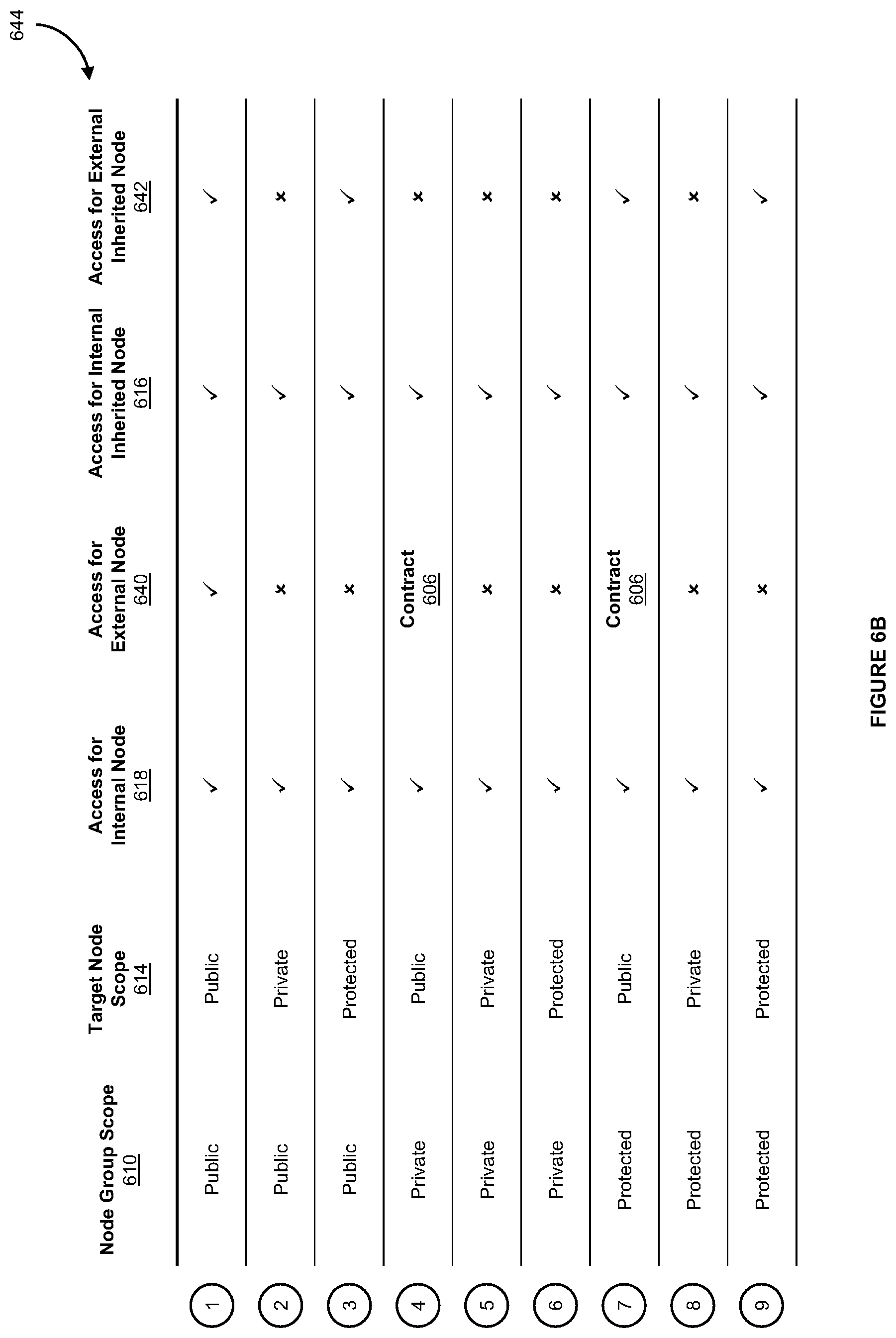 Patent US12386899 Figure 10 – Systems and methods for contracts in graph-based models