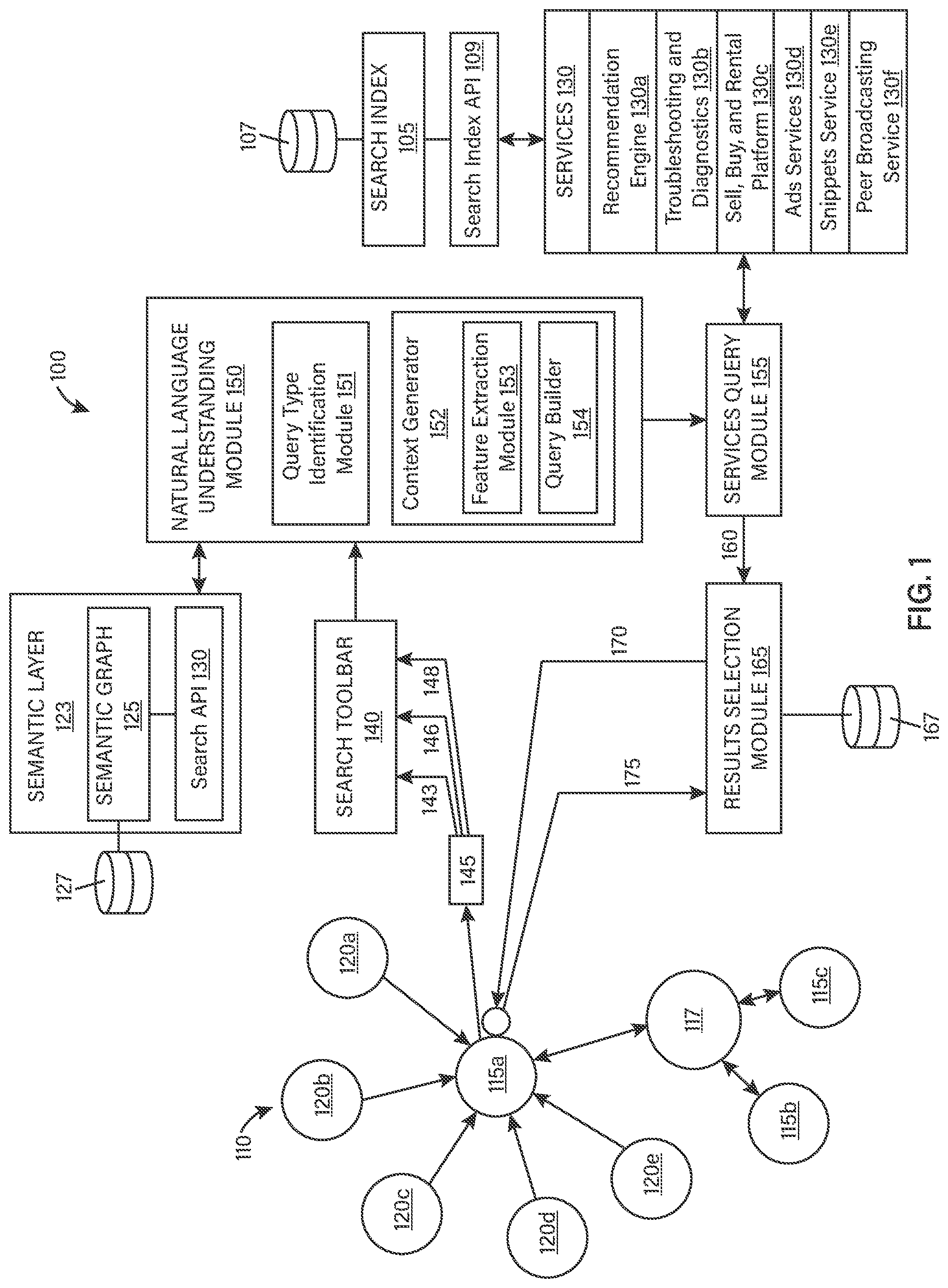 Patent US12386911 — Search service for a network of social machines — Figure 1