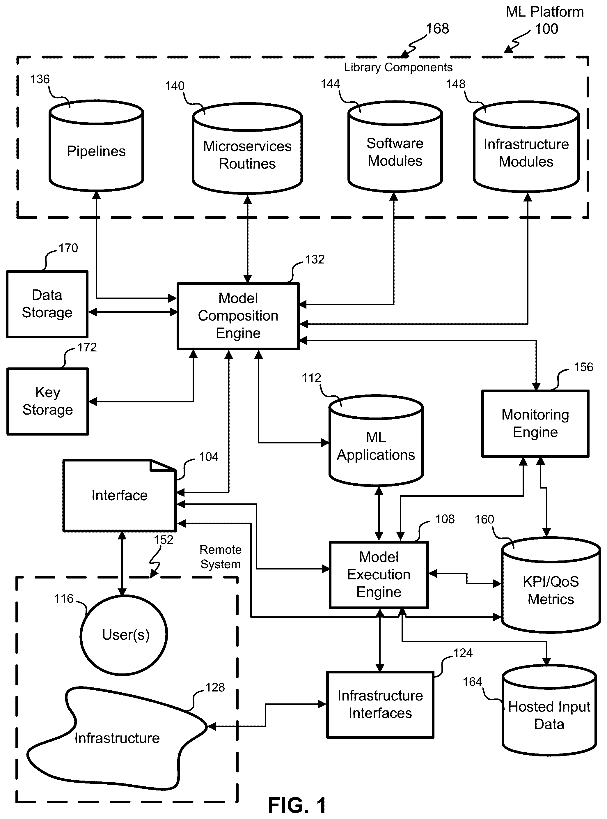 Patent US12386918 Figure 1 – Techniques for service execution and monitoring for run-time service composition