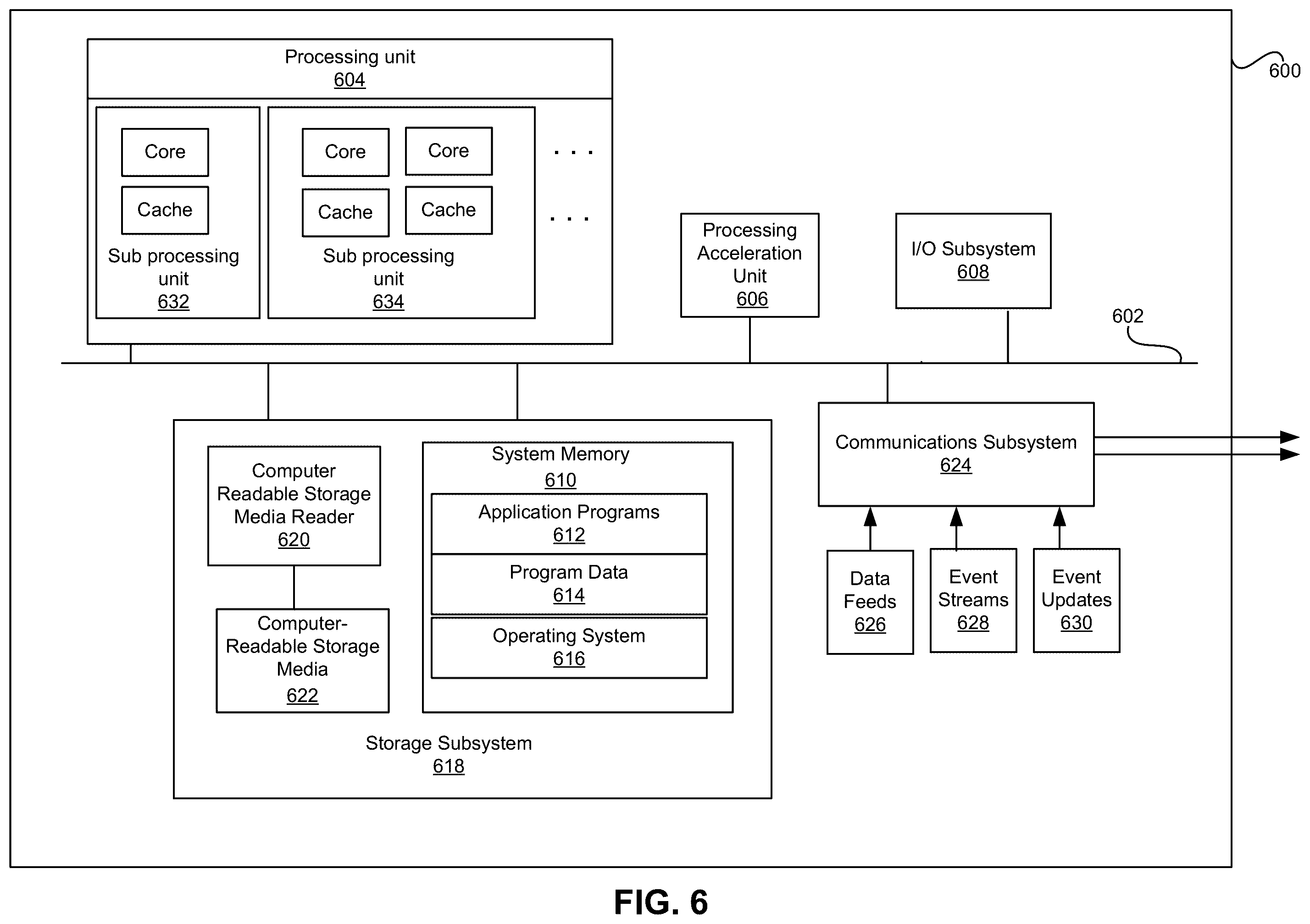 Patent US12386918 Figure 6 – Techniques for service execution and monitoring for run-time service composition