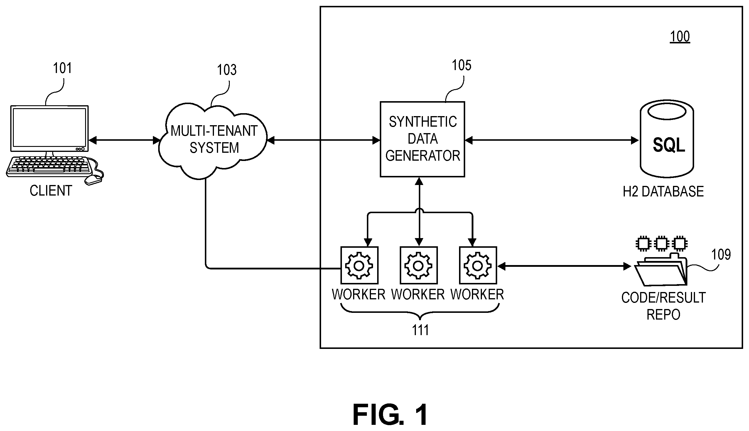 Patent US12386919 — Synthetic data generation for machine learning model simulation — Figure 1