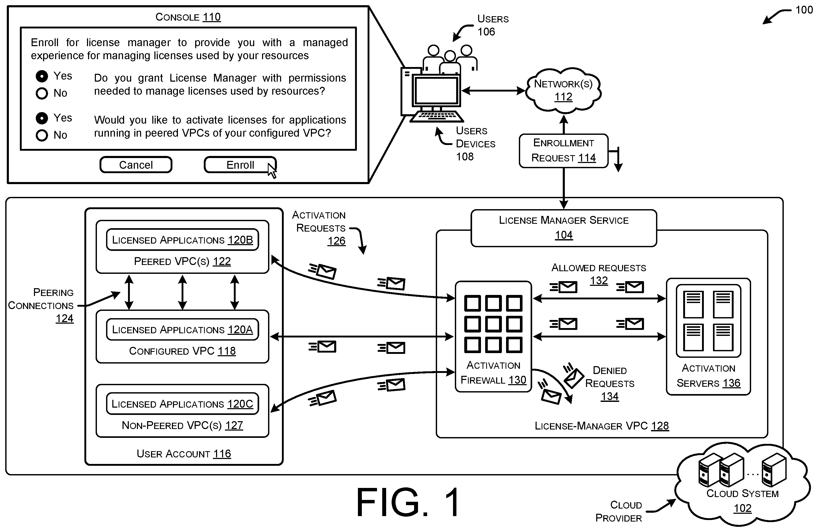 Patent US12386923 — Managed activation of licensed software for resources in peered networks — Figure 1