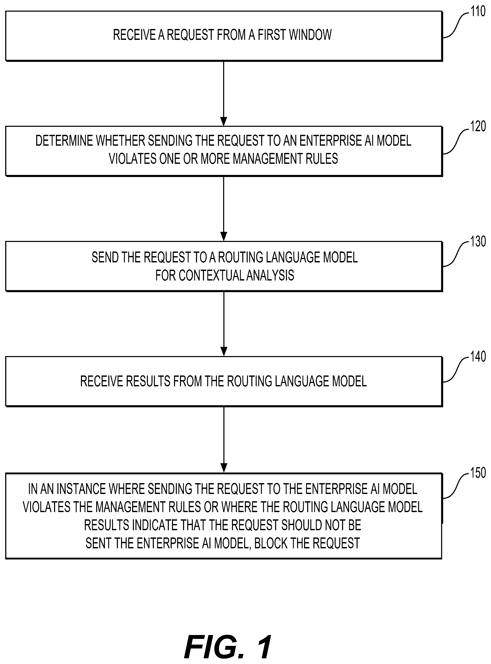 Patent US12386924 Figure 1 – Deriving input restrictions for artificial intelligence agents