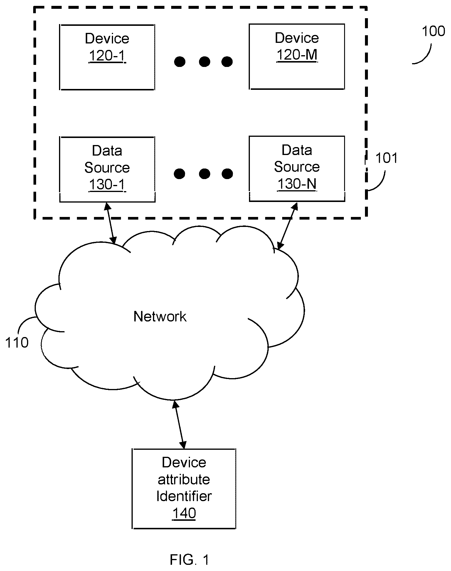 Patent US12386947 Figure 1 – Techniques for securing network environments by identifying device attributes based on string field conventions